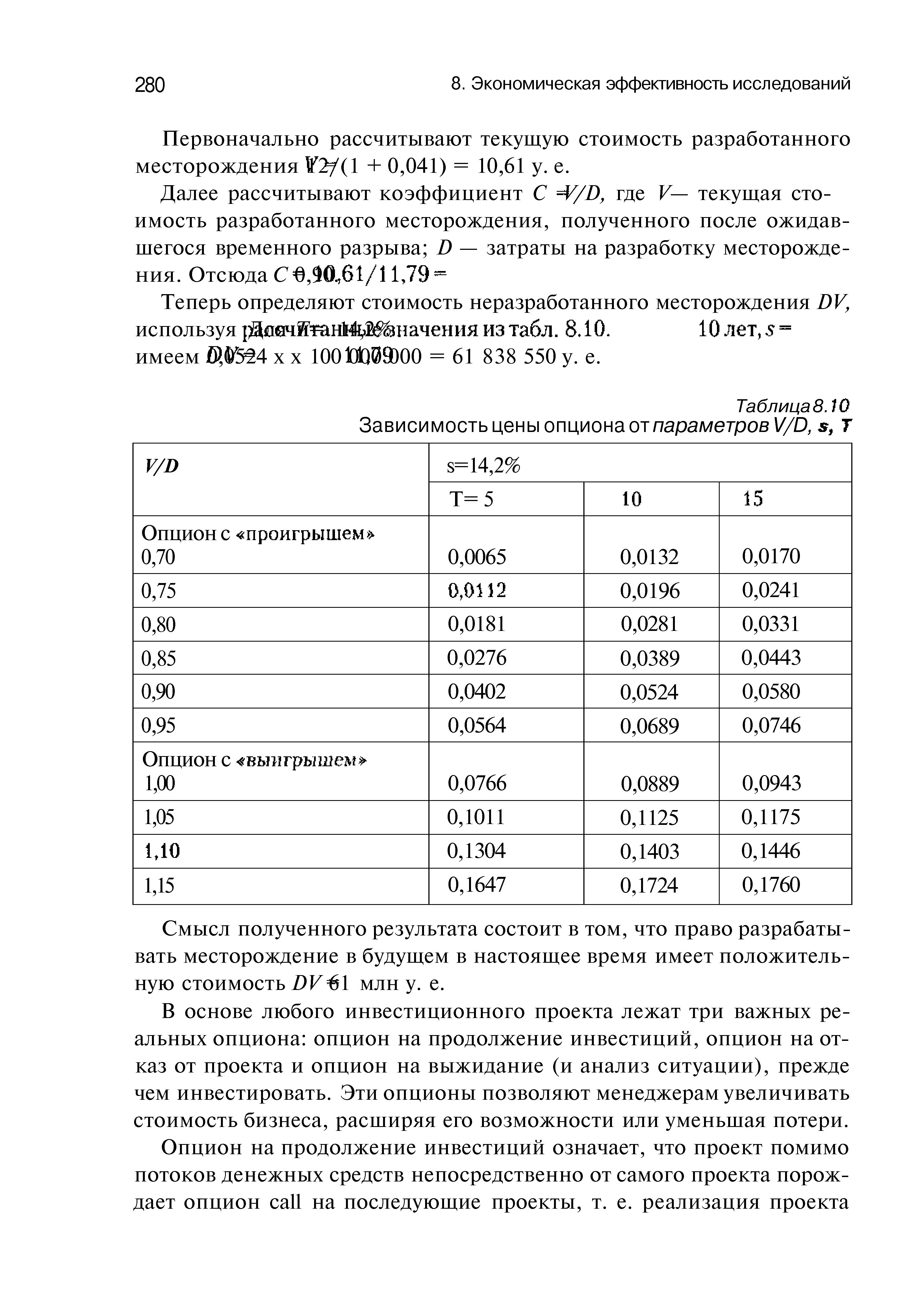 Таблица 8. W Зависимость <a href="/info/85081">цены опциона</a> от параметров V/D, s, 7
