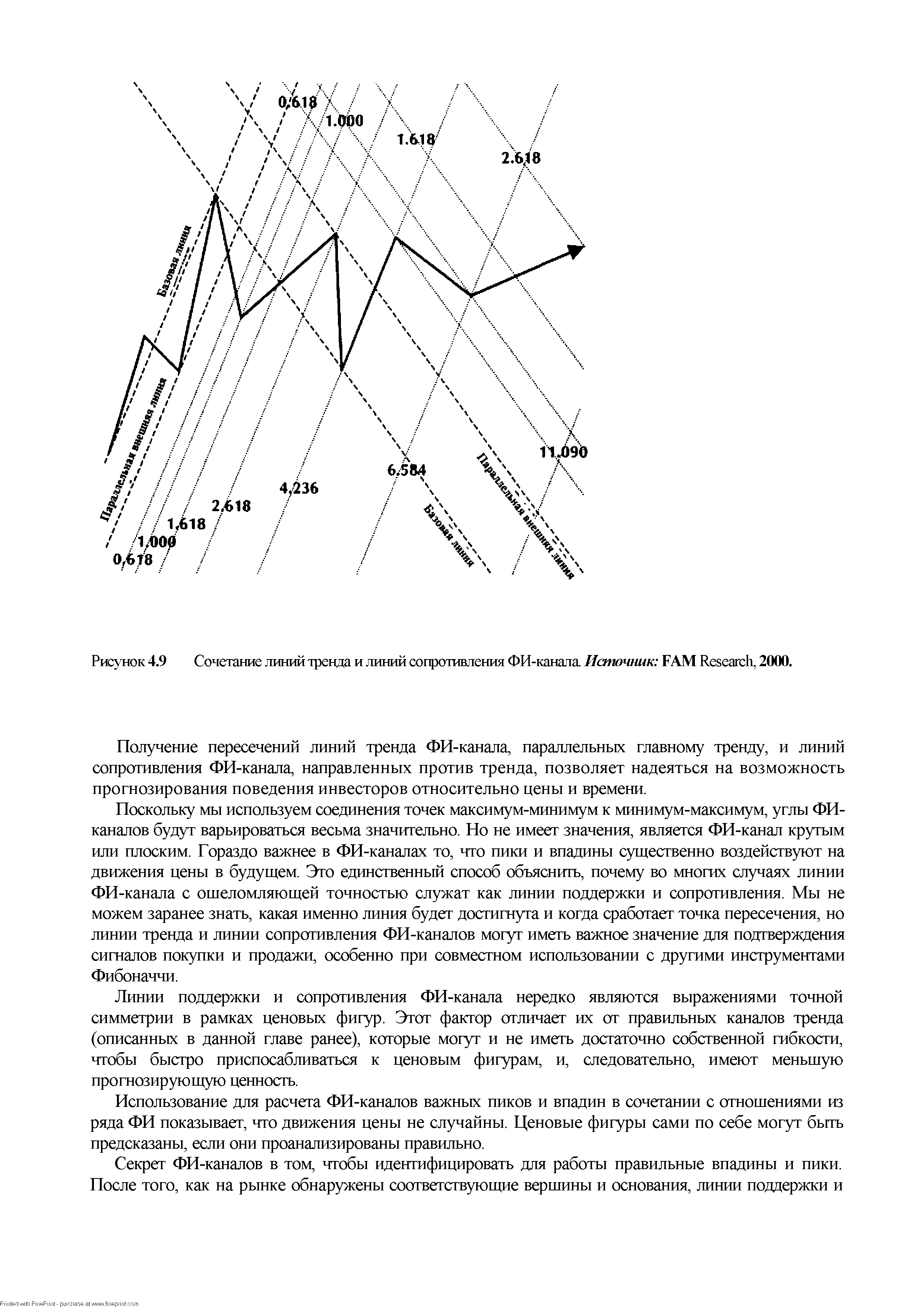 Рисунок 4.9 Сочетание ливши тренда и линий сопротивления ФИ-канала Источник FAM Resear h, 2000.
