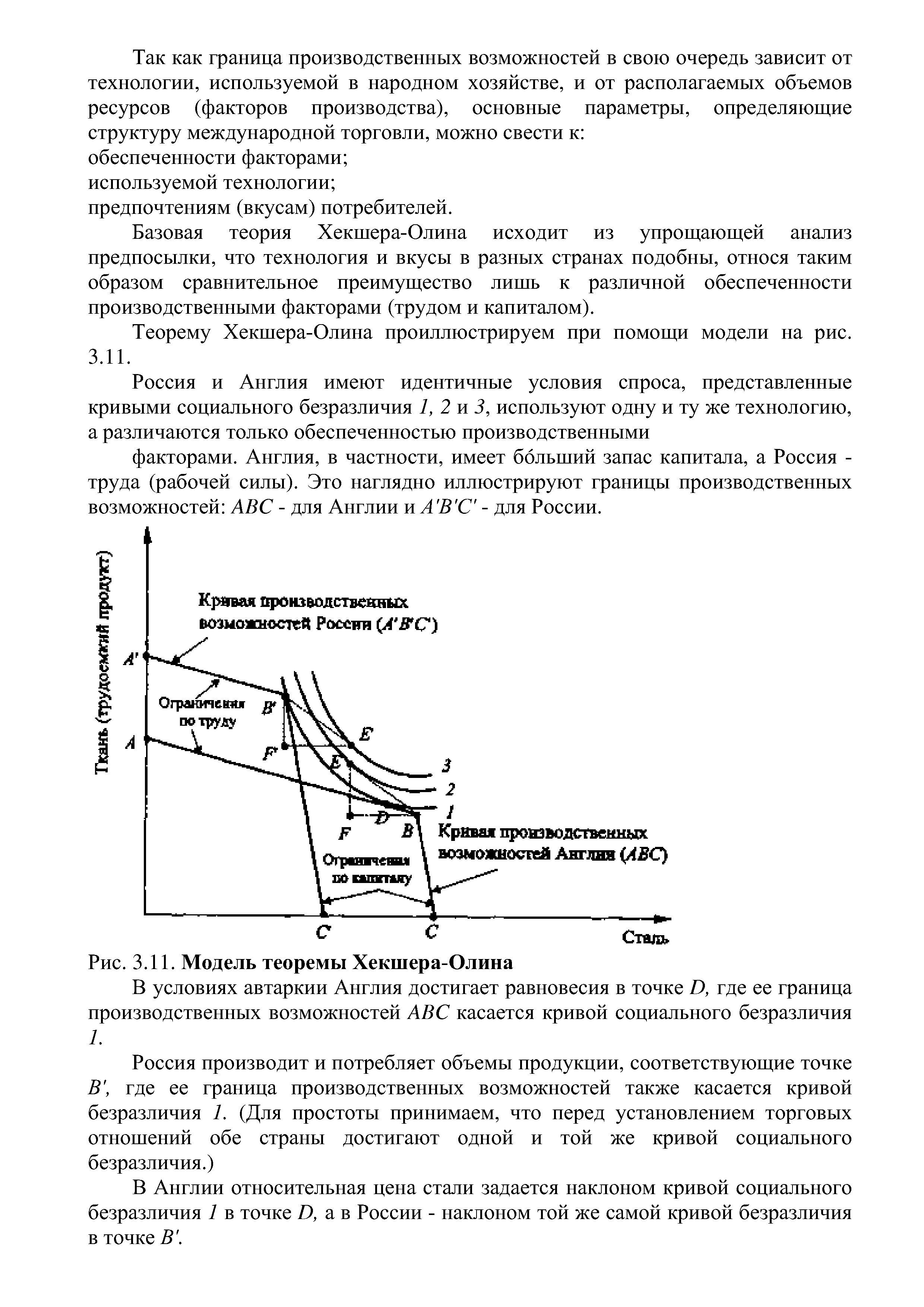 Рис. 3.11. Модель теоремы Хекшера-Олина
