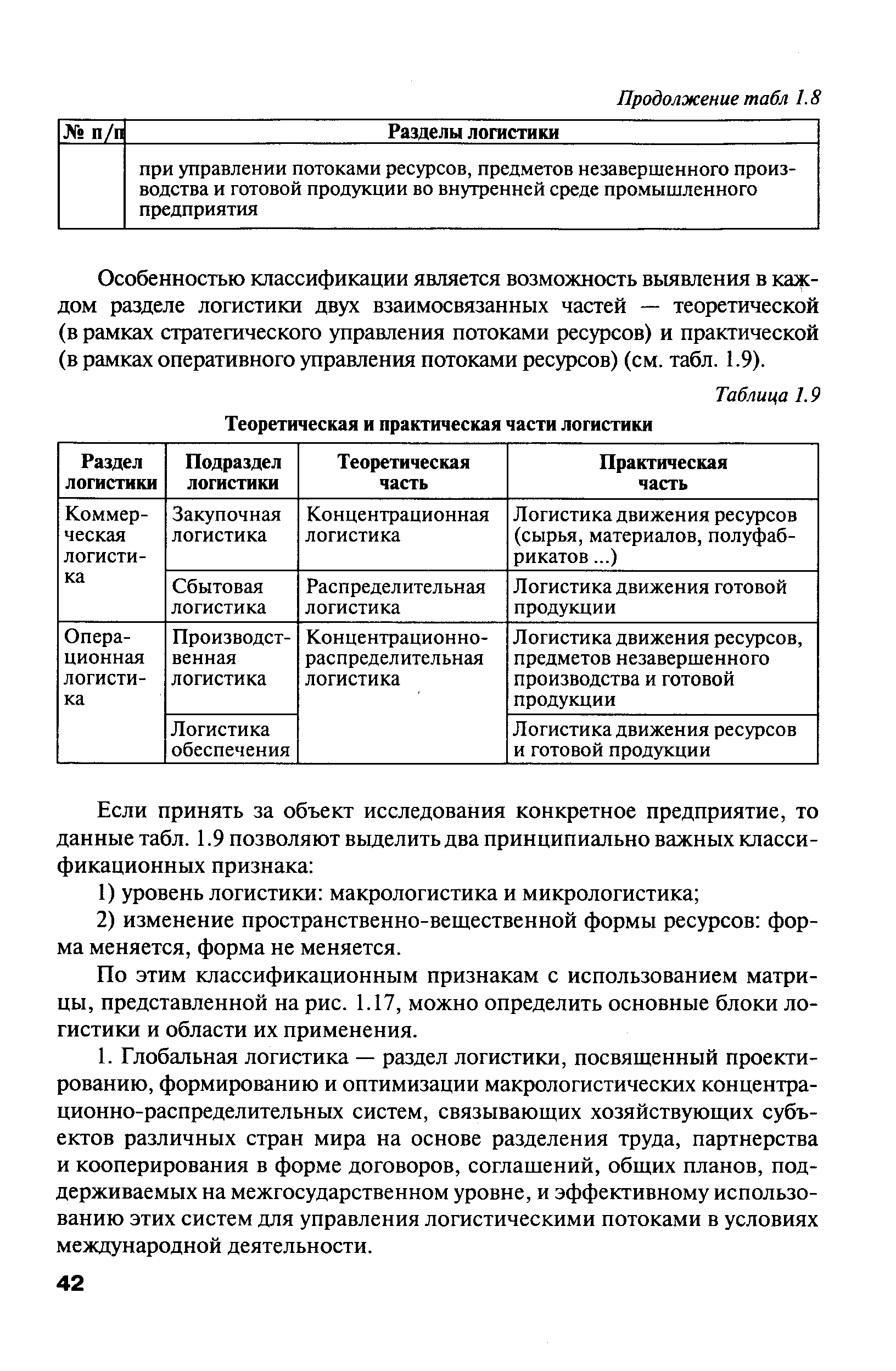 Таблица 1.9 Теоретическая и практическая части логистики
