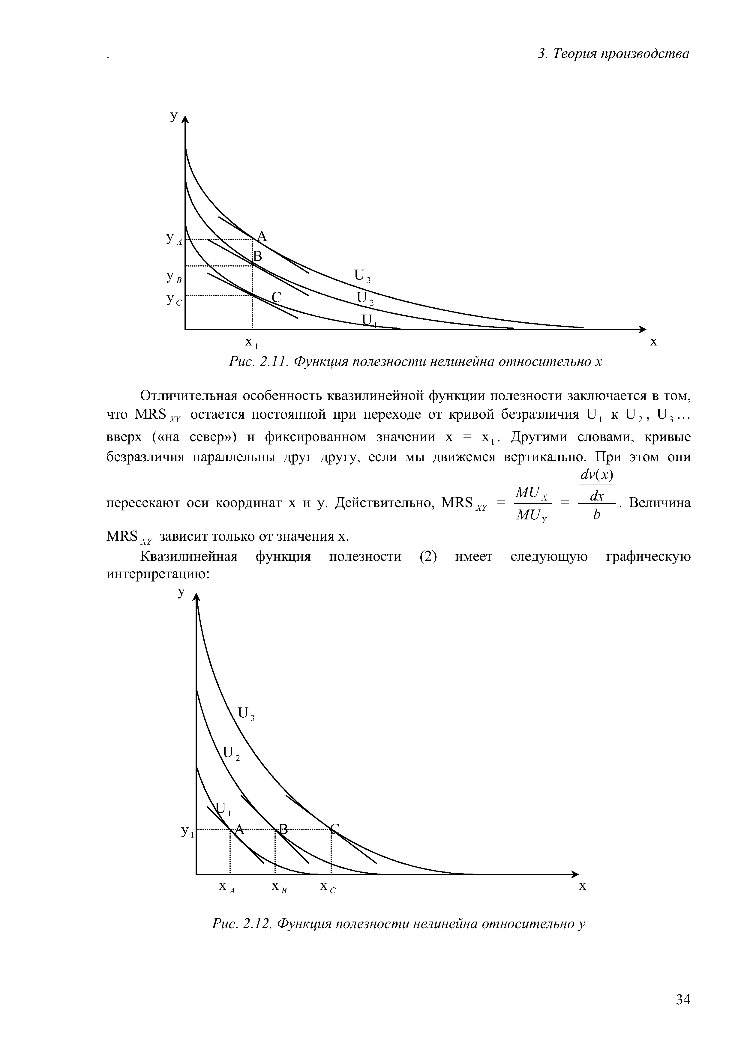 Рис. 2.11. Функция полезности нелинейна относительно х
