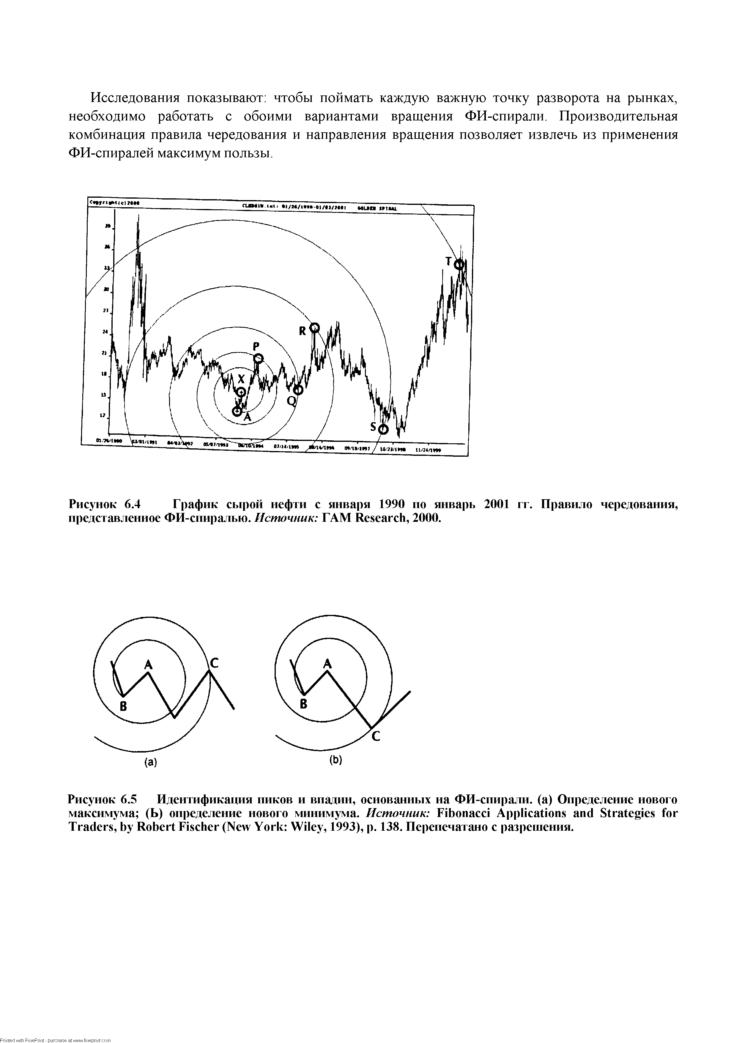 Рисунок 6.4 График сырой нефти с января 1990 но январь 2001 гг. Правило чередования, представленное ФИ-спиралью. Источник ГАМ Resear h, 2000.
