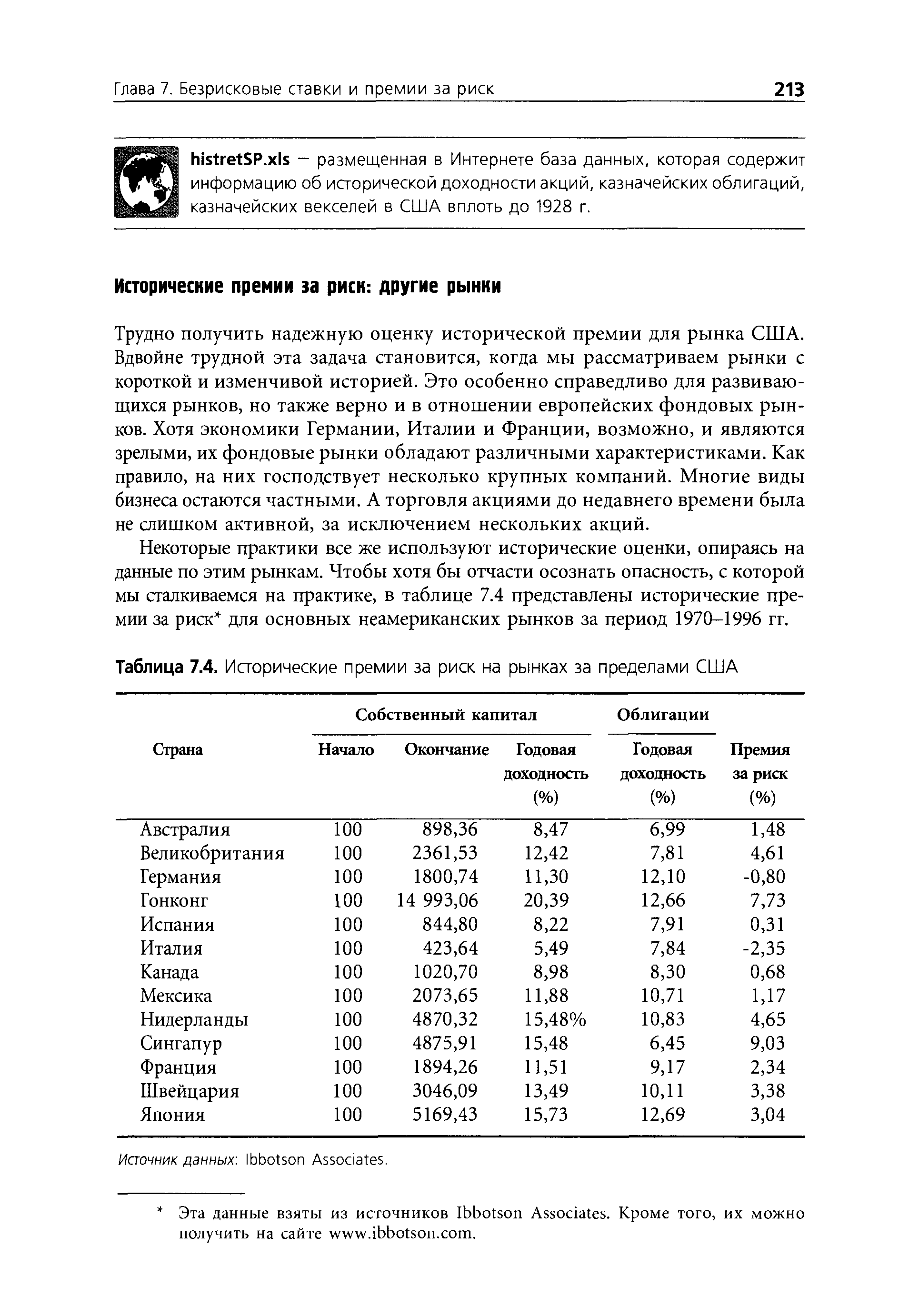 Таблица 7.4. Исторические премии за риск на рынках за пределами США
