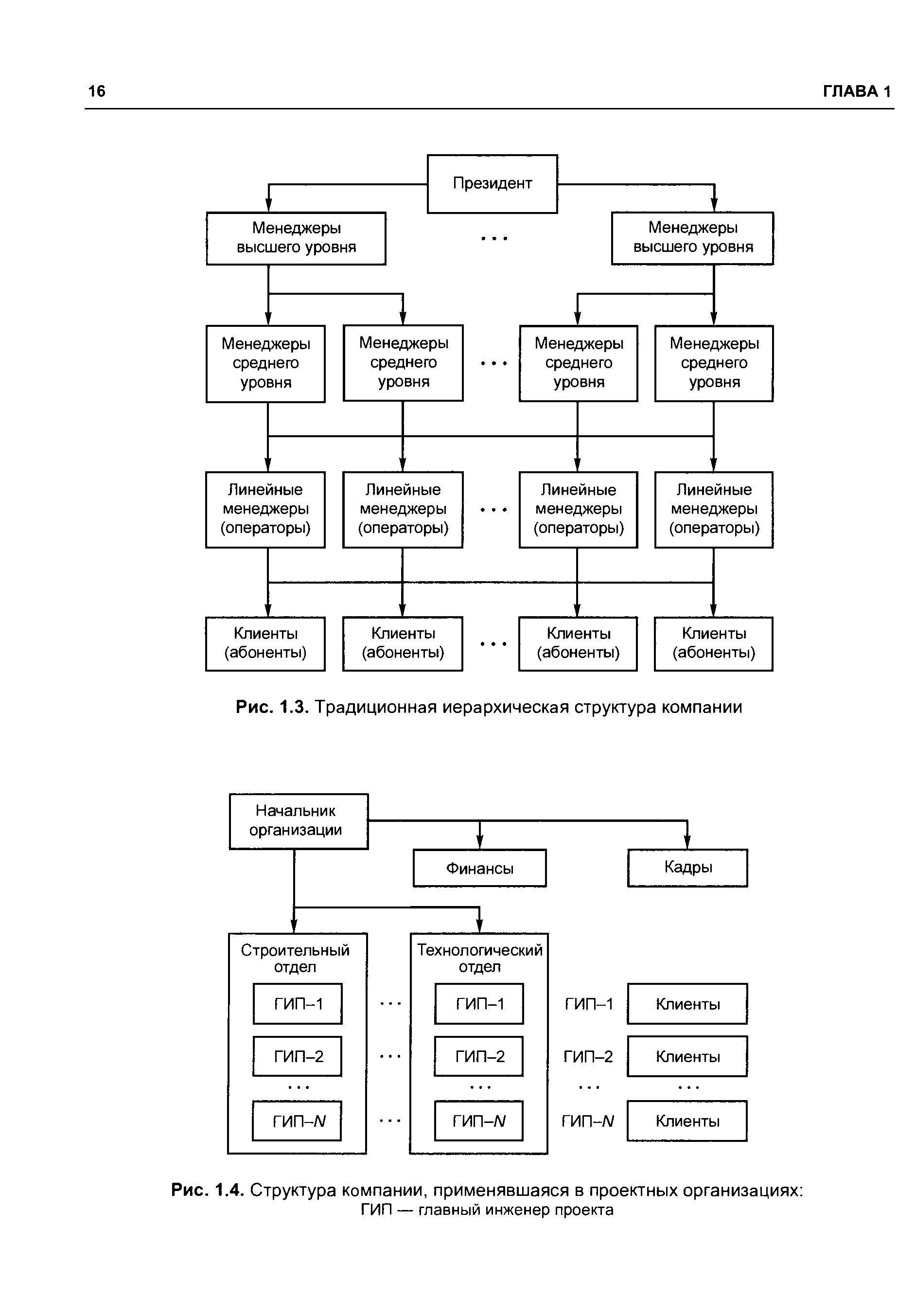 Рис. 1.3. Традиционная иерархическая структура компании
