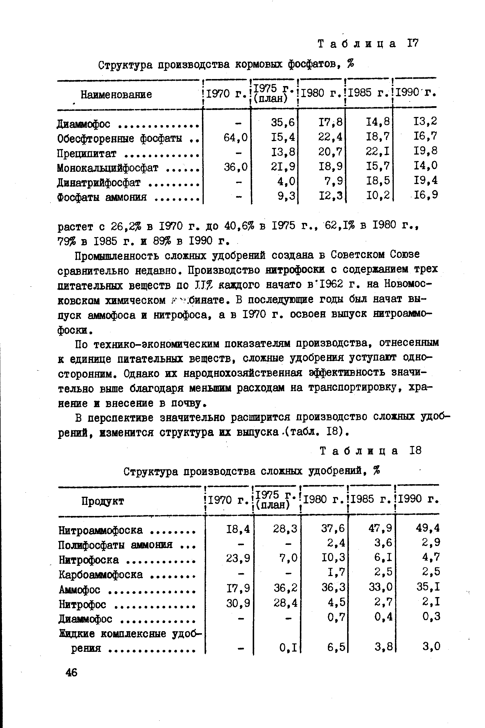 Таблица 17 <a href="/info/42242">Структура производства</a> кормовых фосфатов, %
