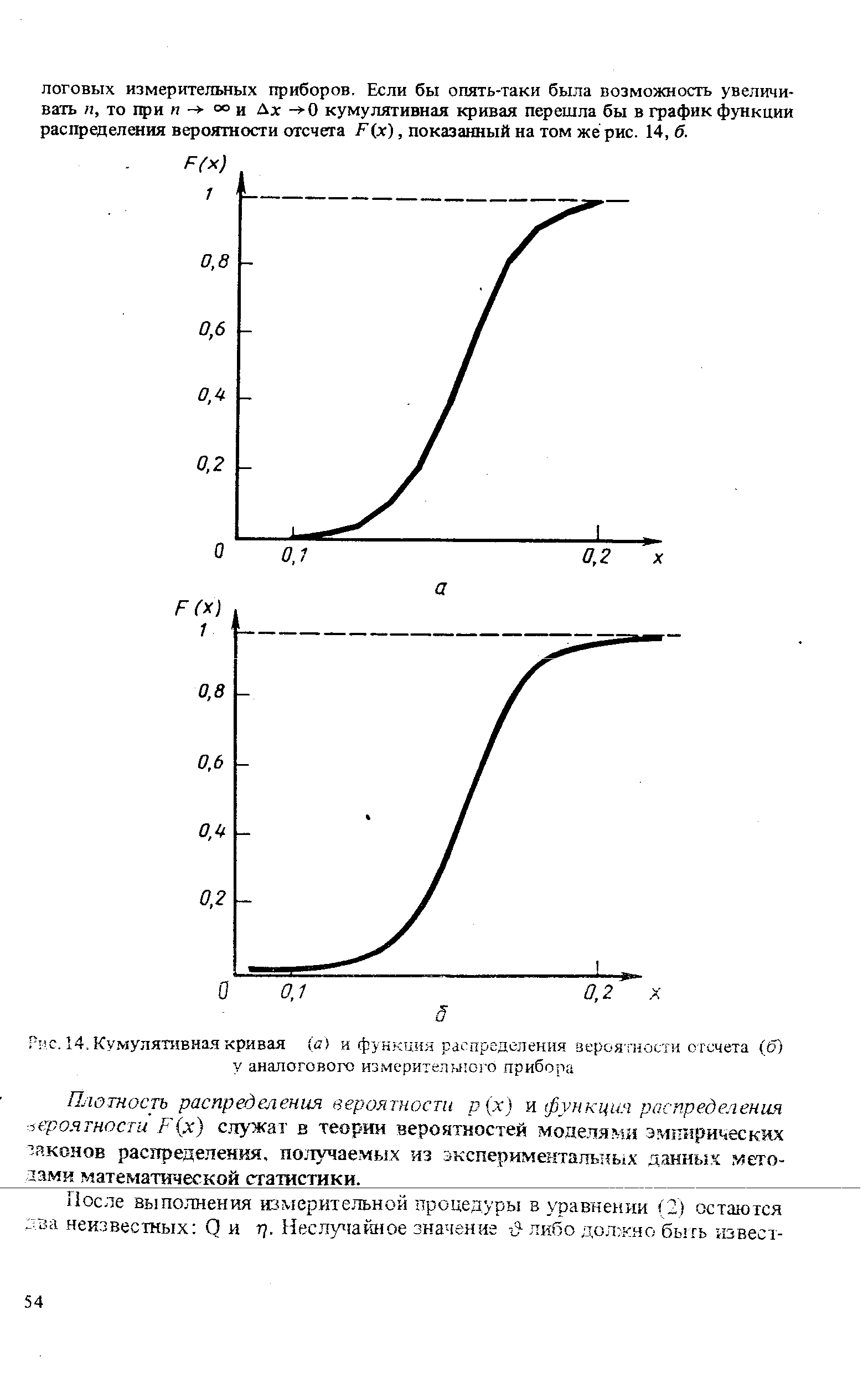 Рис. 14. Кумулятивная кривая (а) и функция распределения вероятности отсчета (б) у аналогового измерительного прибора

