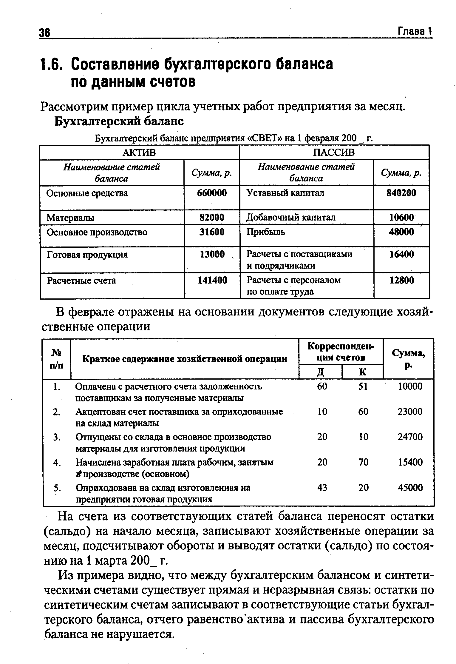 Бухгалтерский баланс предприятия СВЕТ на 1 февраля 200 г.
