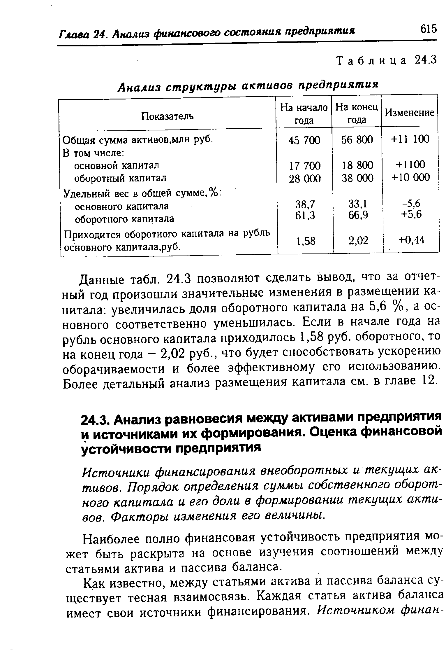 Таблица 24.3 <a href="/info/195526">Анализ структуры</a> активов предприятия
