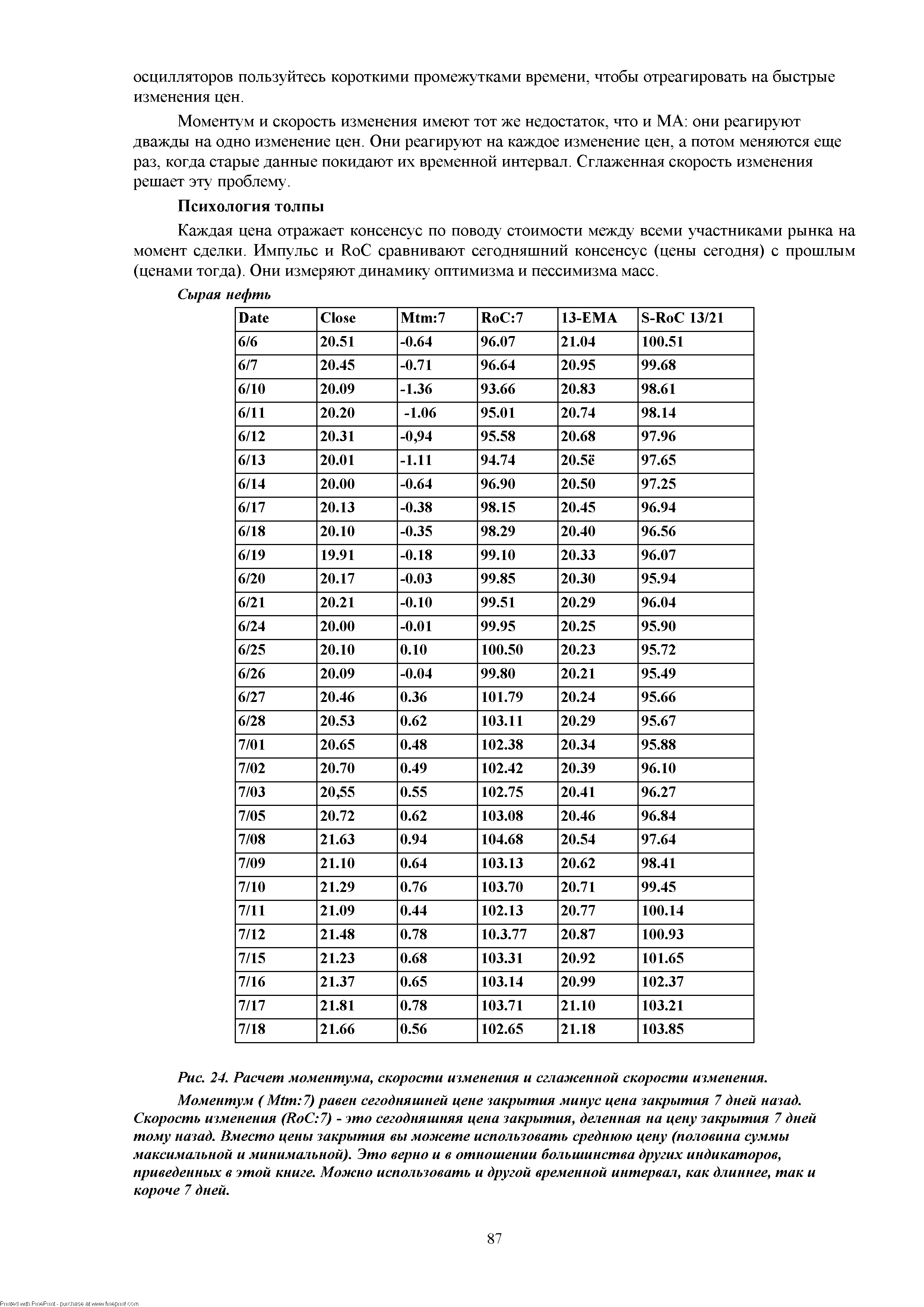 Рис. 24. Расчет моментума, <a href="/info/51093">скорости изменения</a> и сглаженной скорости изменения.
