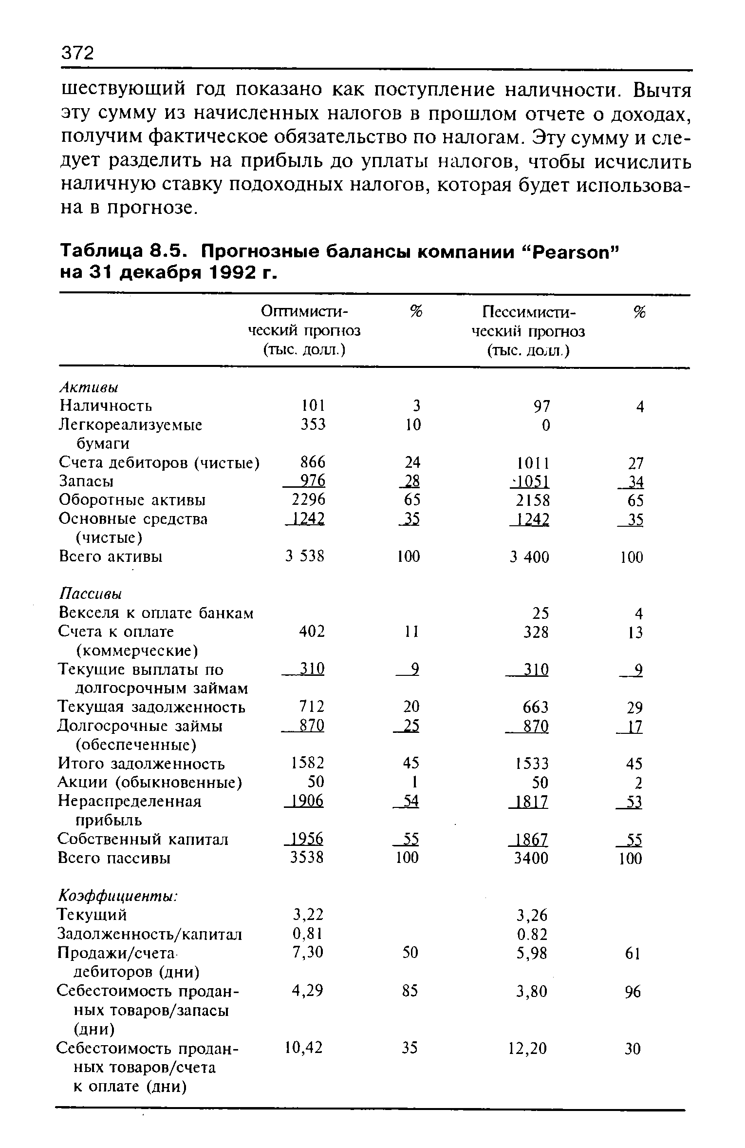 Таблица 8.5. Прогнозные балансы компании "Pearson" на 31 декабря 1992 г.

