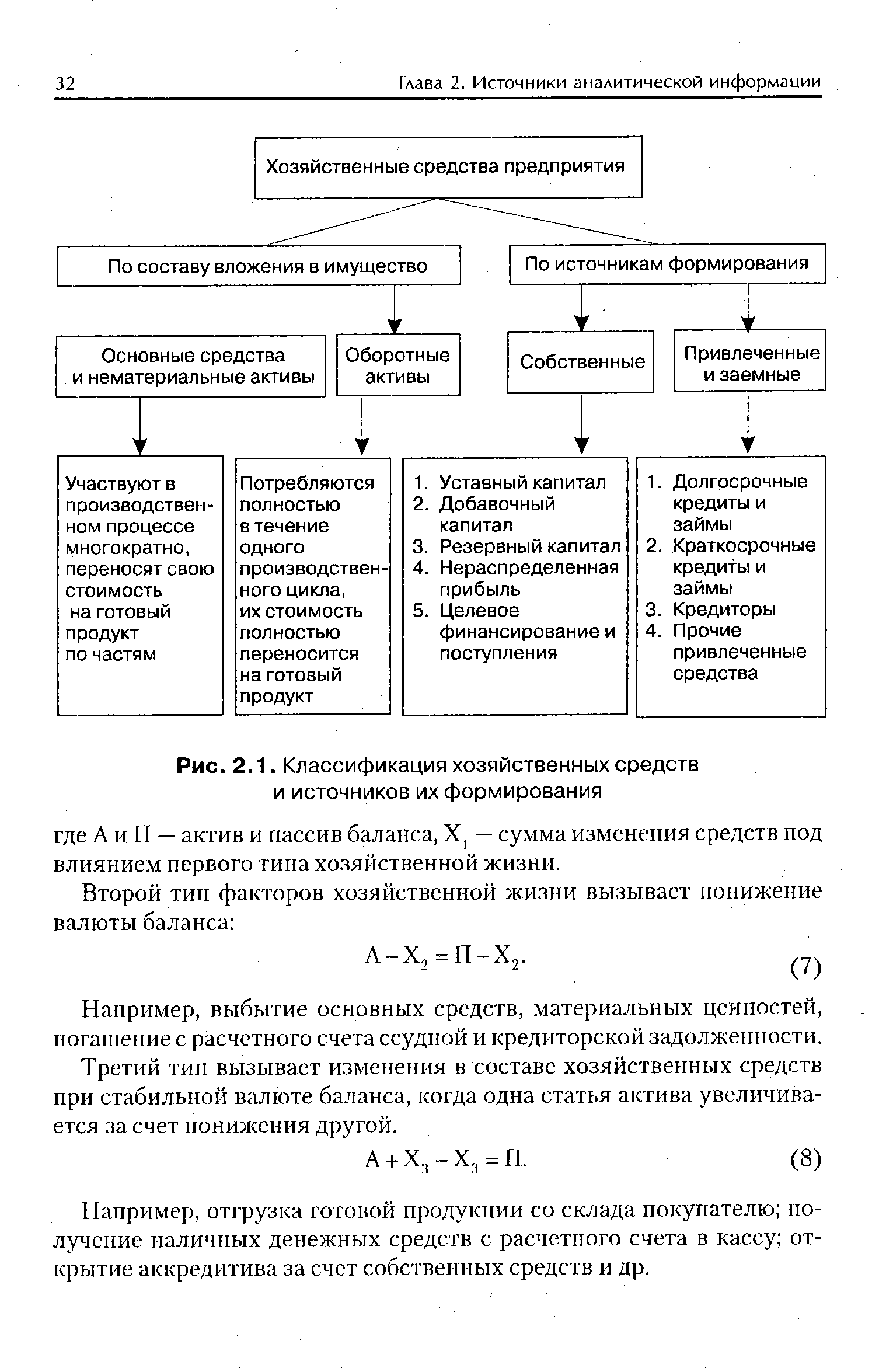 Рис. 2.1. Классификация хозяйственных средств и источников их формирования
