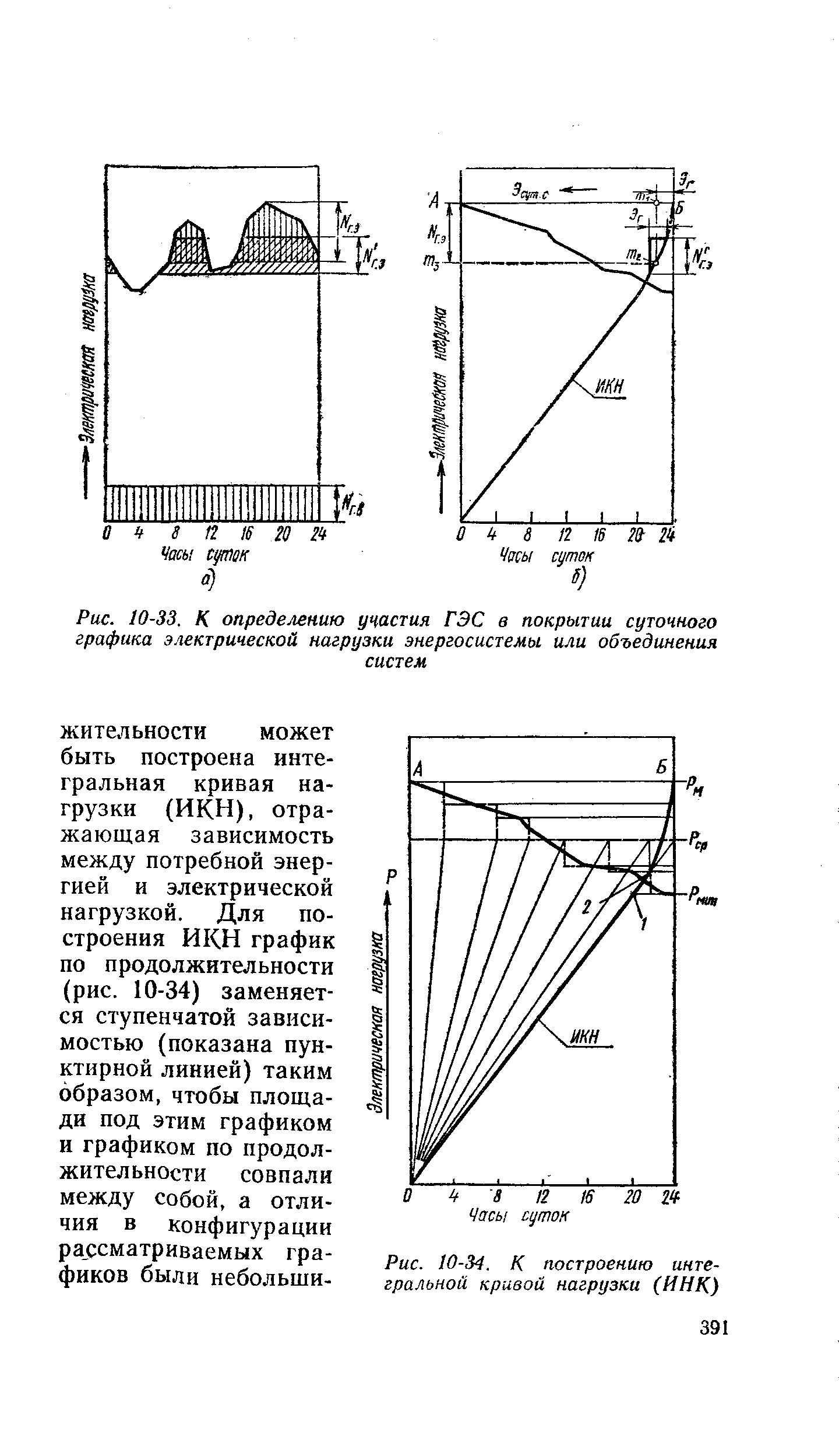 Рис. 10-34. К построению интегральной кривой нагрузки (ИНК.)
