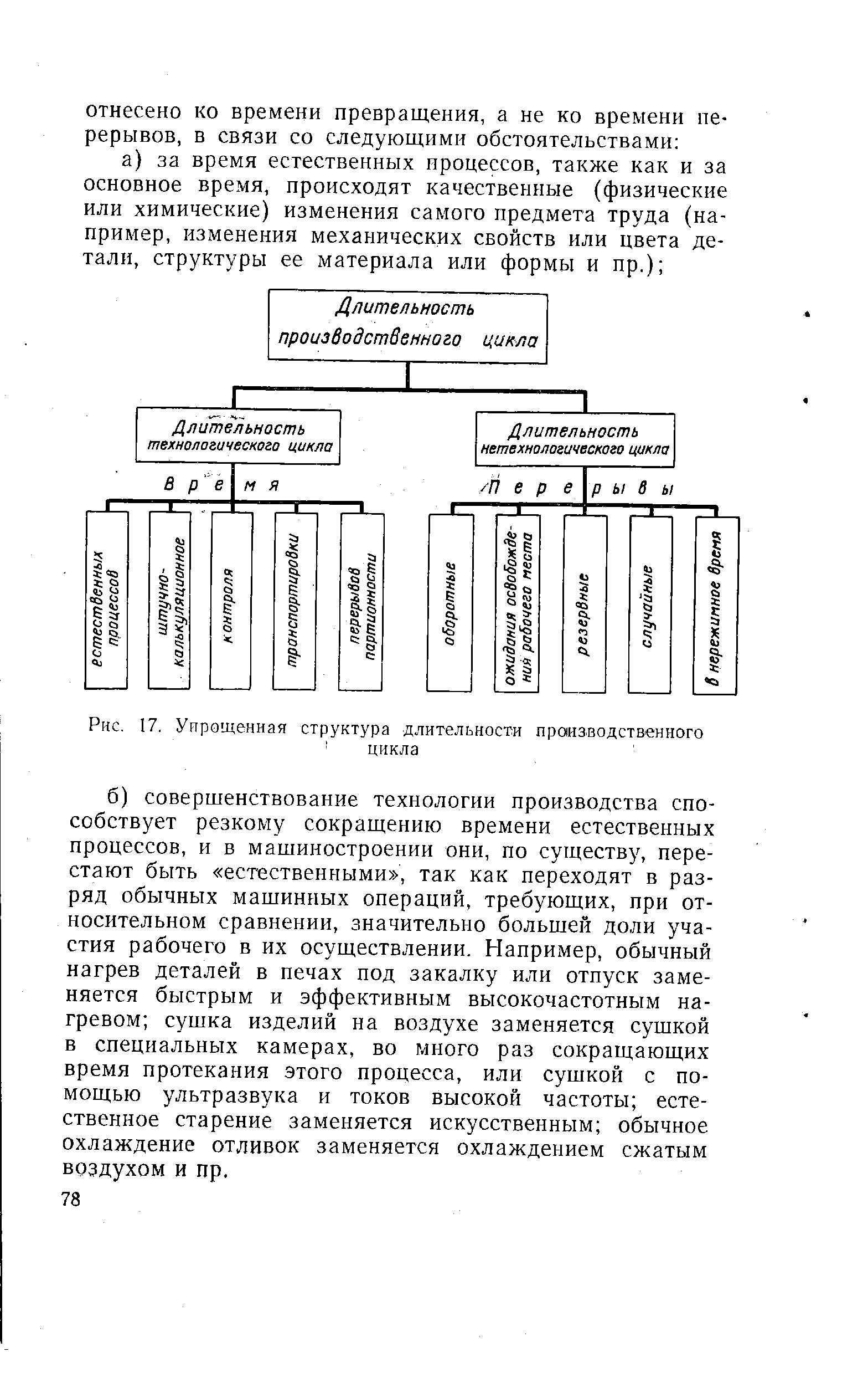 Рис. 17. Упрощенная структура длительности производственного 1 цикла
