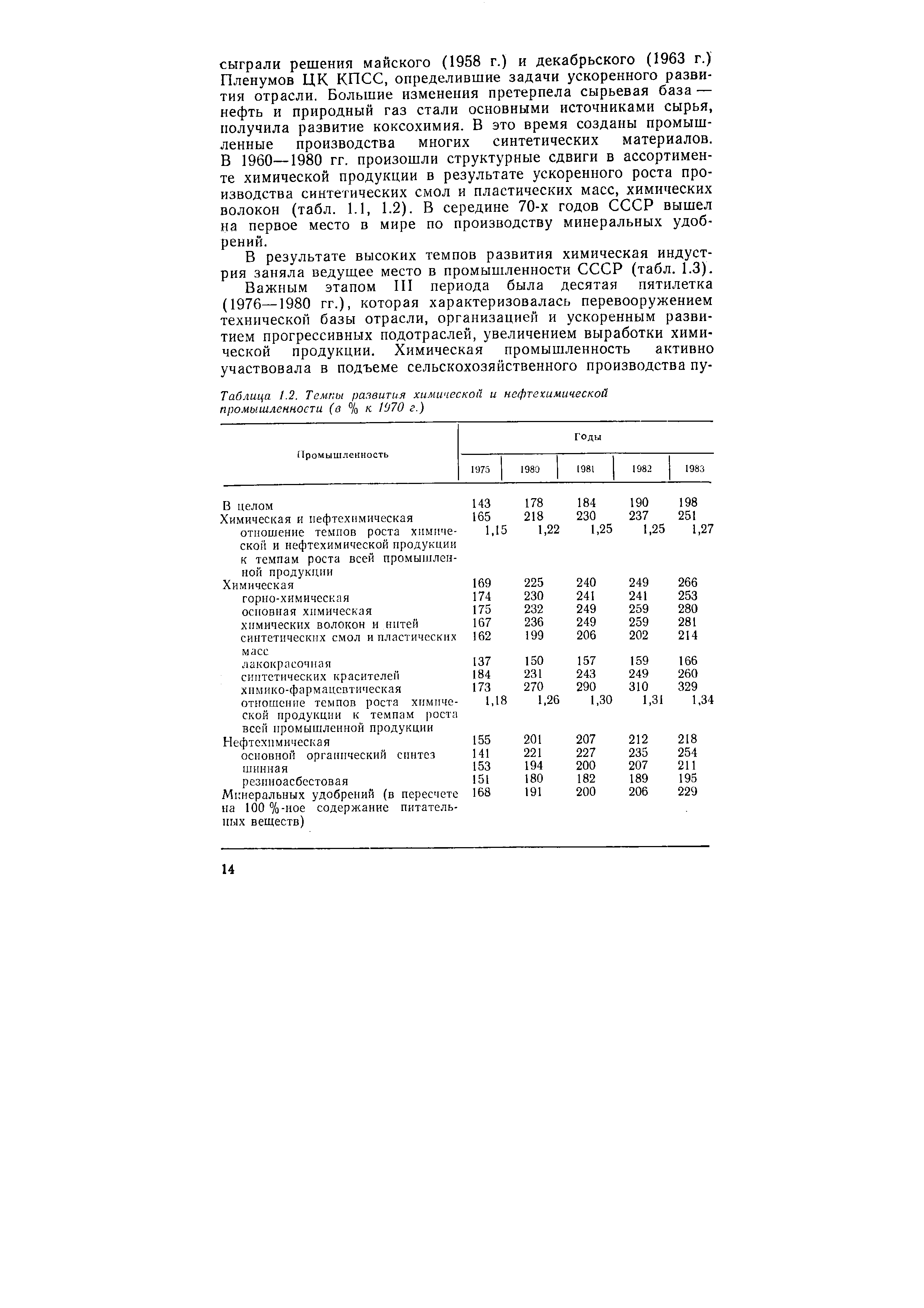 Таблица 1.2. Темпы развития химической и нефтехимической промышленности (в % к 1970 г.)
