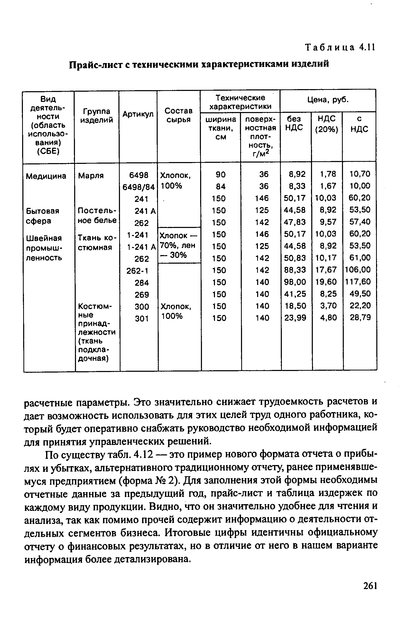 Таблица 4.11 Прайс-лист с техническими характеристиками изделий
