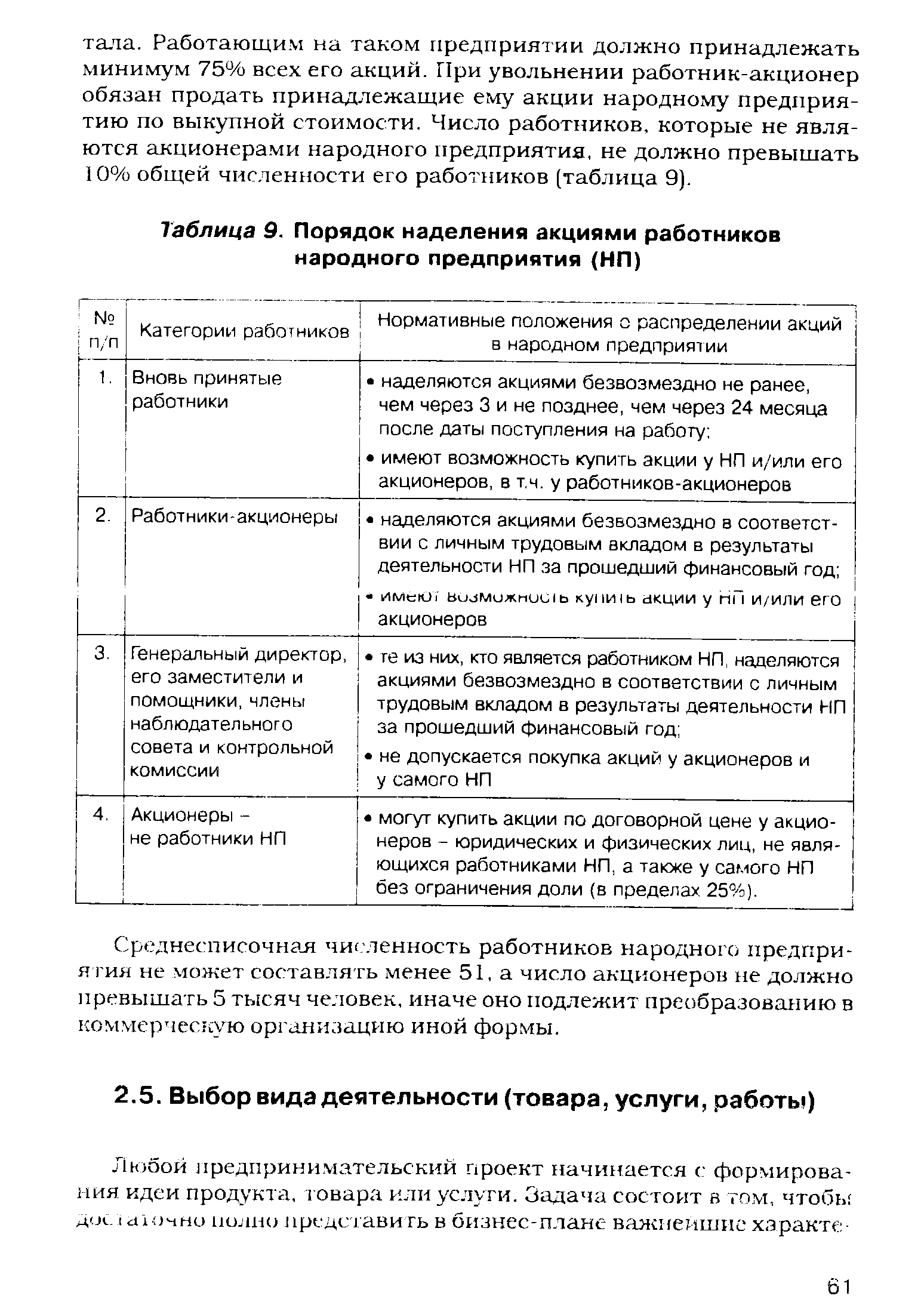 Таблица 9. Порядок наделения акциями работников народного предприятия (НП)
