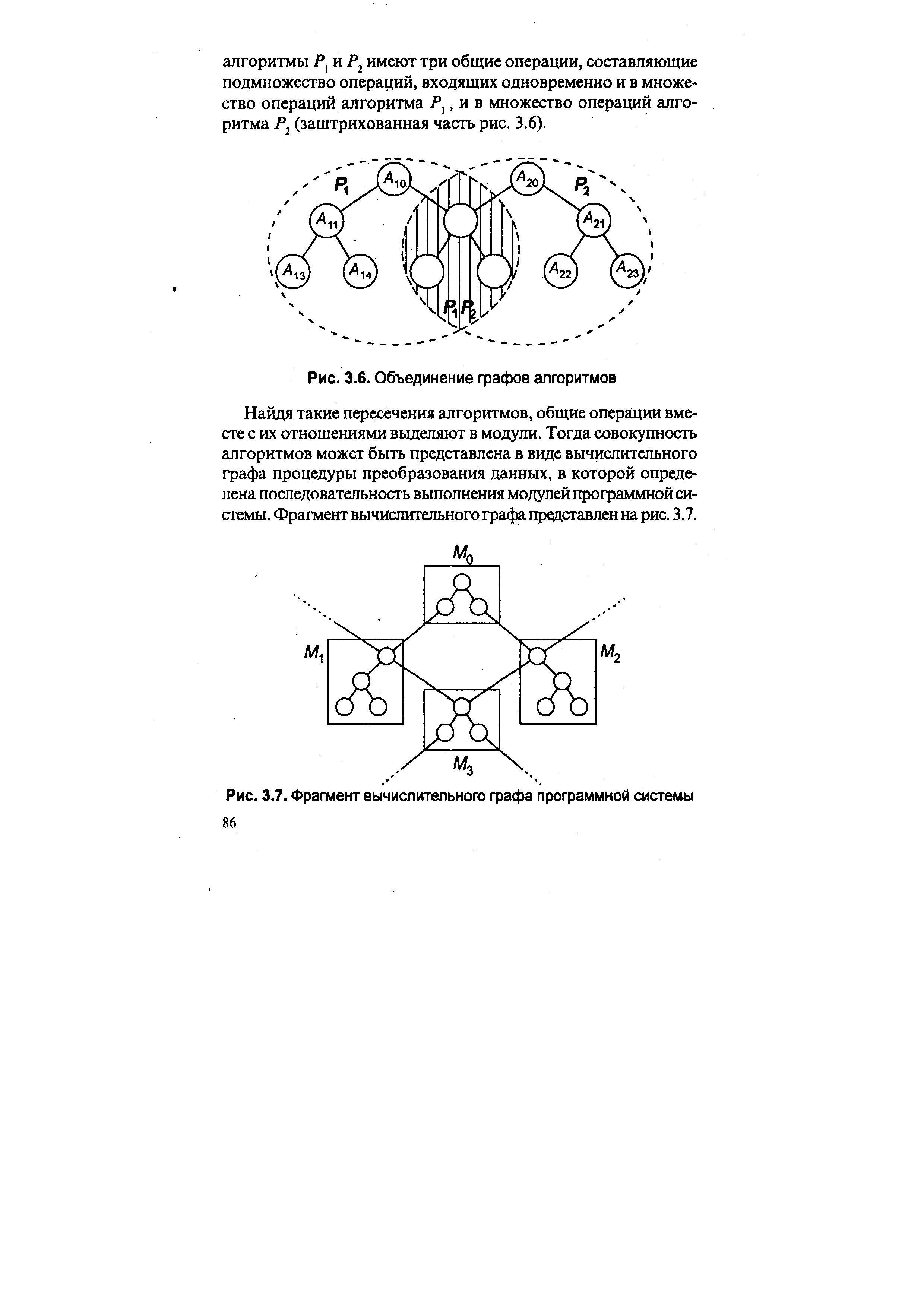 Рис. 3.7. Фрагмент вычислительною графа программной системы 86
