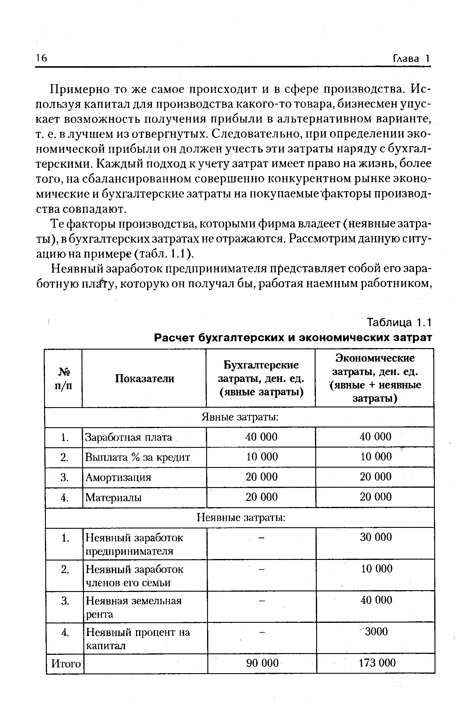 Таблица 1.1 Расчет бухгалтерских и экономических затрат
