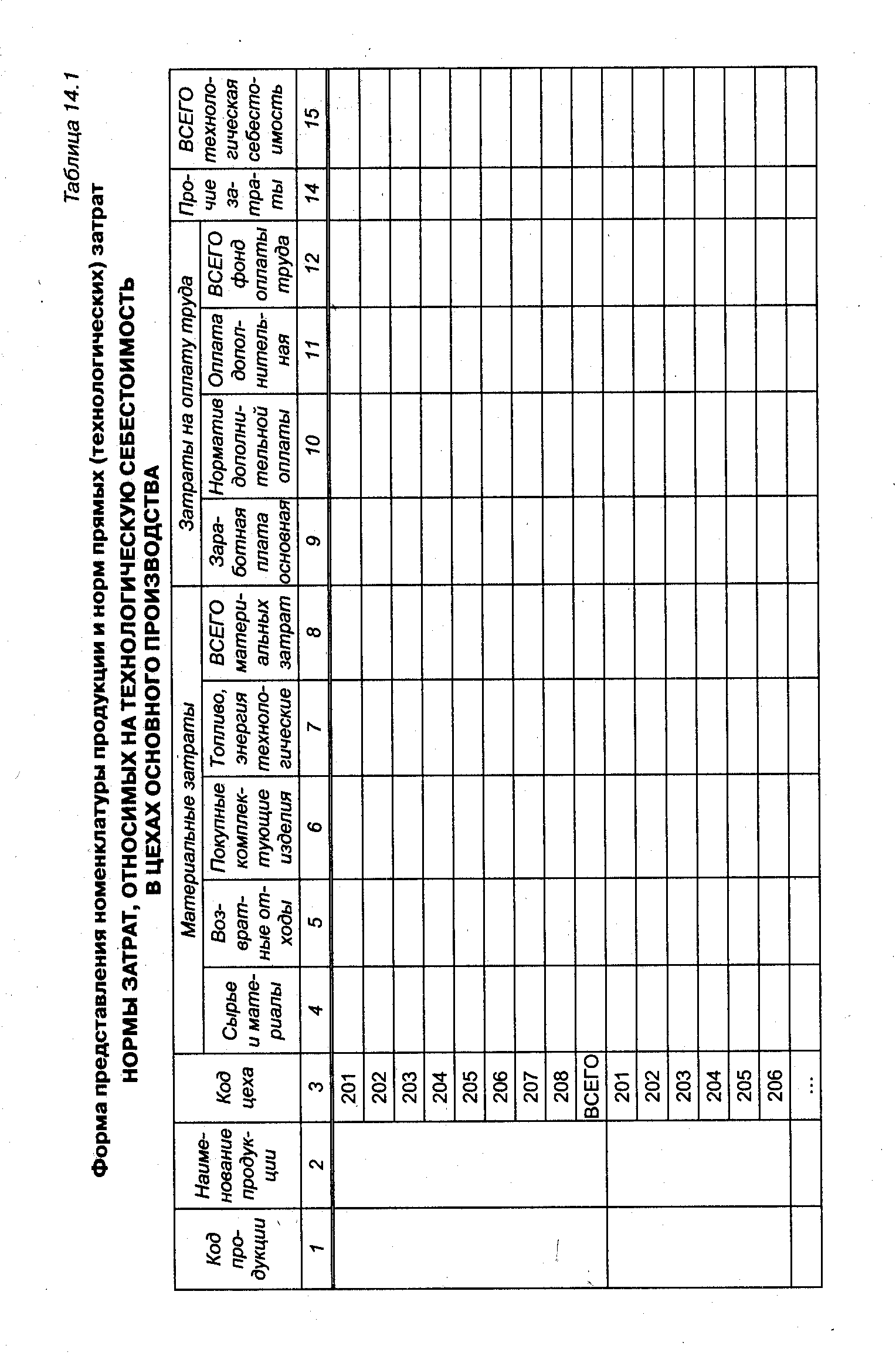 Таблица 14.1 Форма представления <a href="/info/34055">номенклатуры продукции</a> и норм прямых (технологических) затрат
