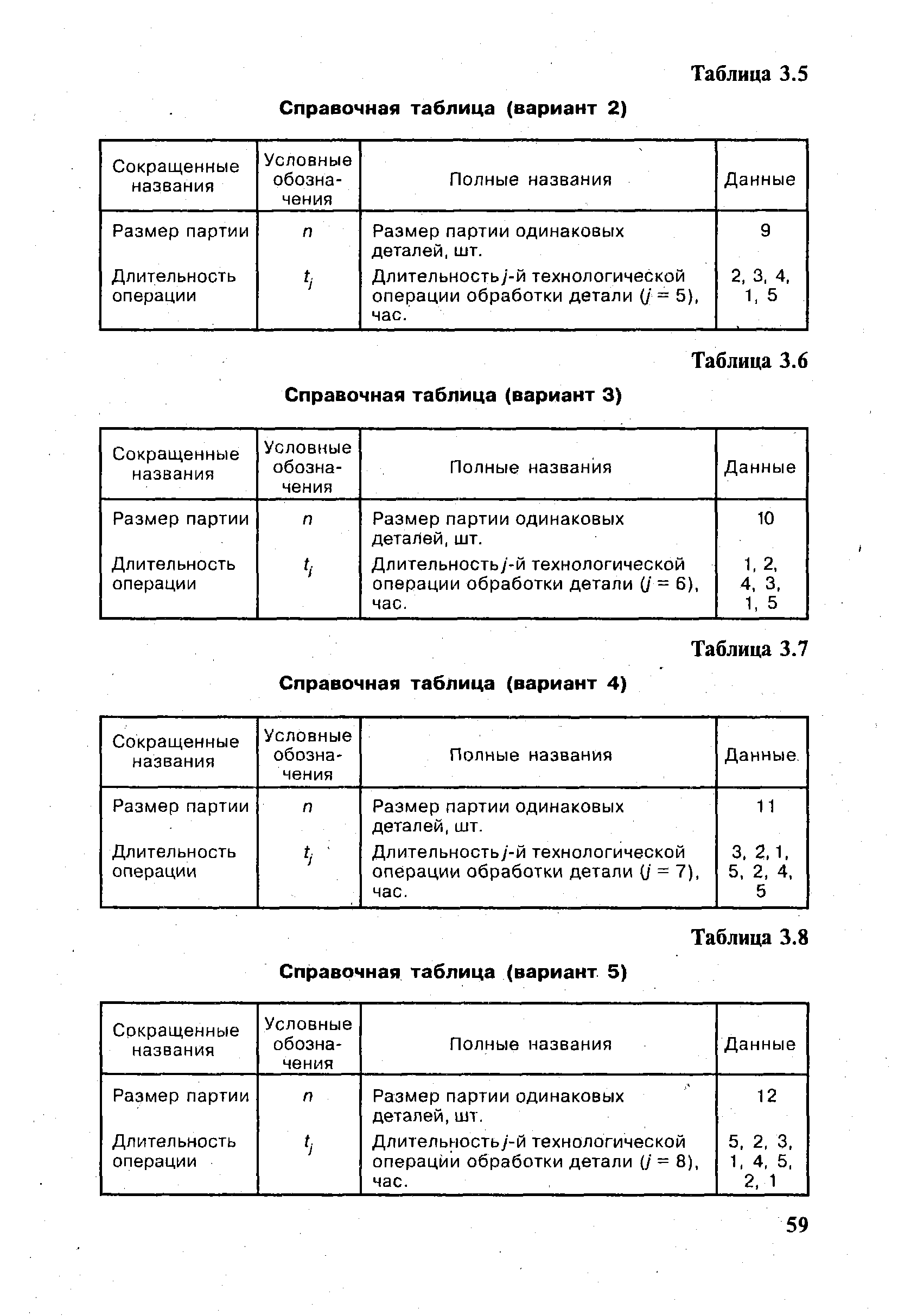 Таблица 3.7 Справочная таблица (вариант 4)
