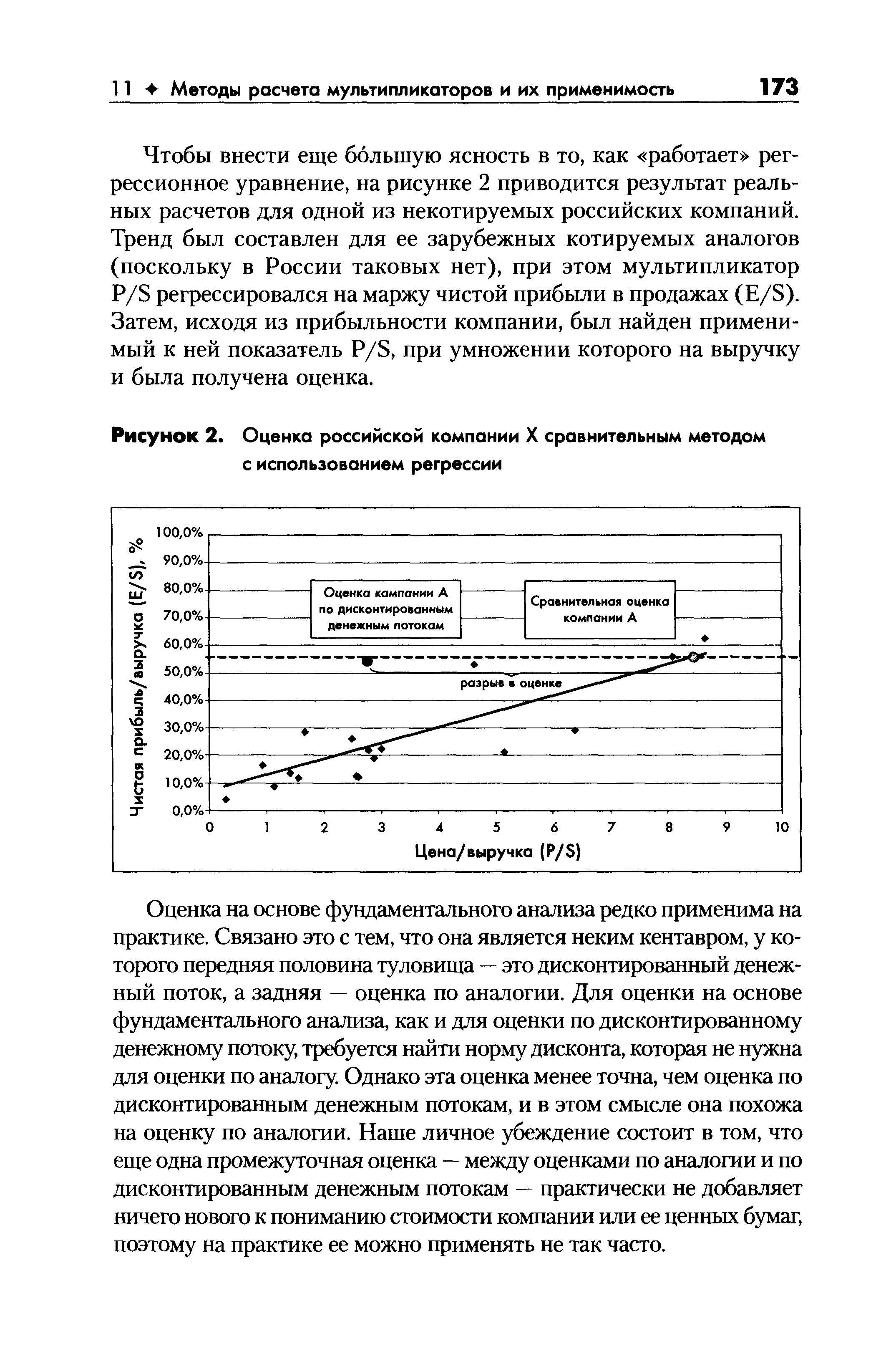 Рисунок 2. Оценка российской компании X сравнительным методом с использованием регрессии
