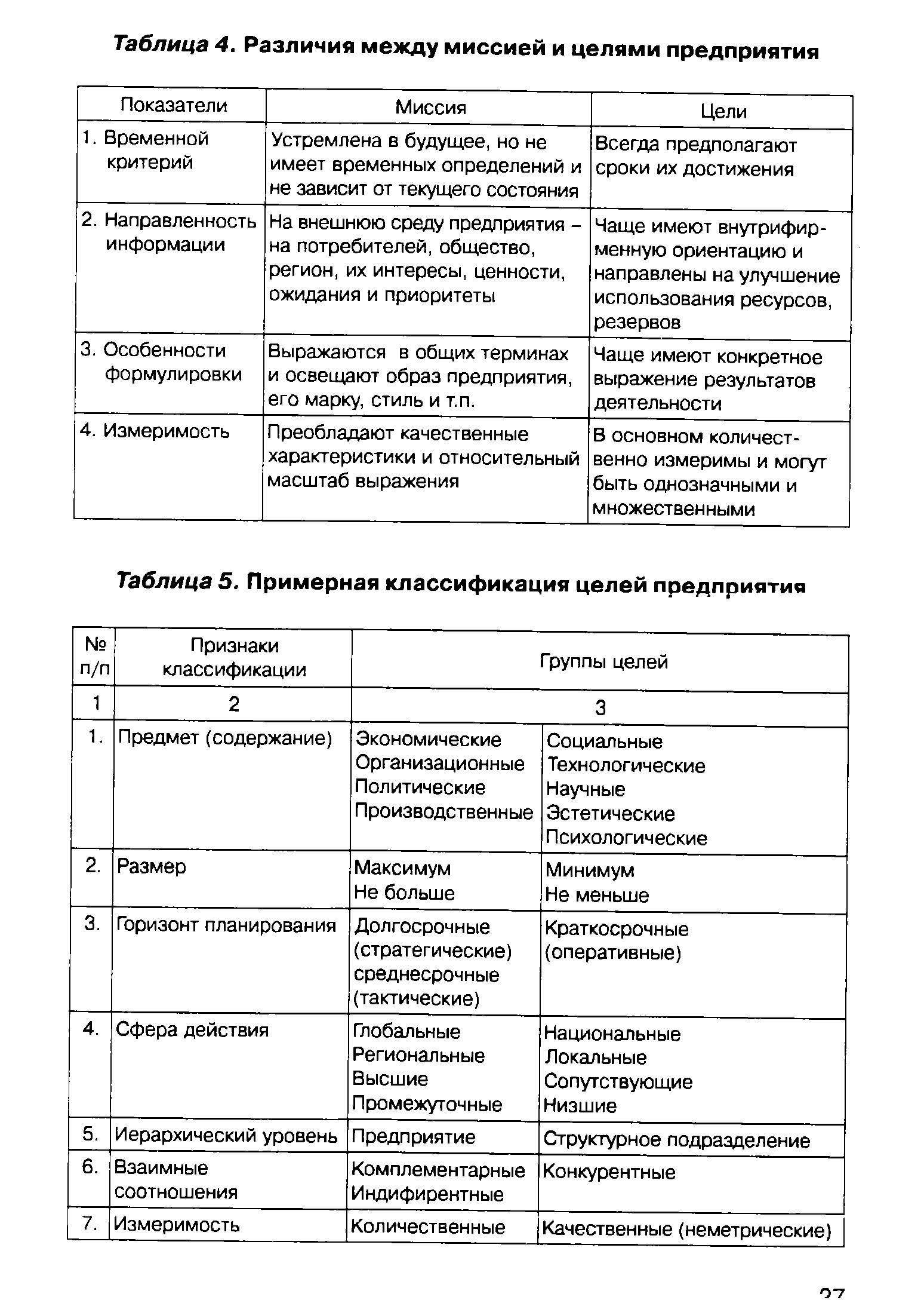 Таблица 5. Примерная классификация целей предприятия
