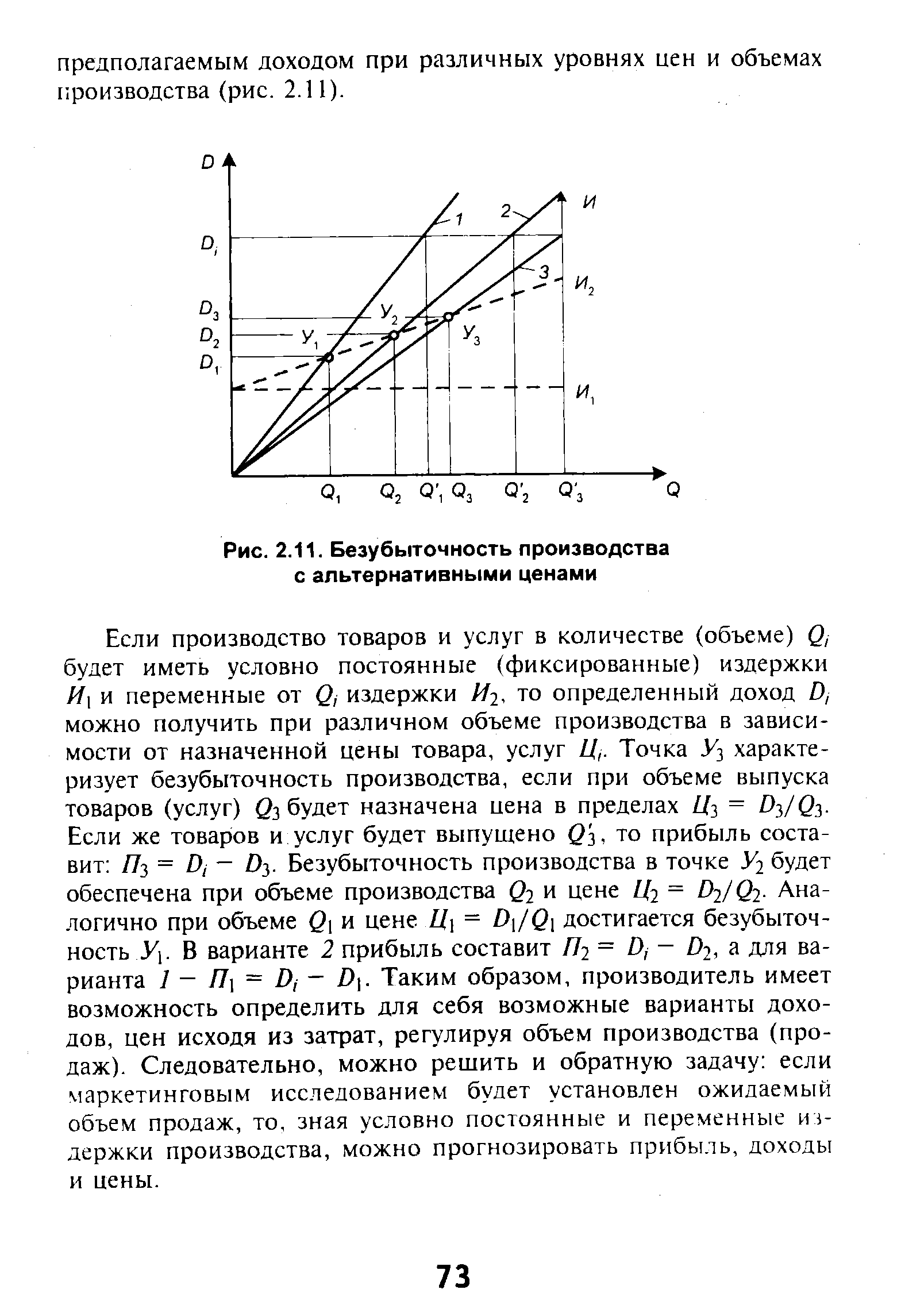 Рис. 2.11. <a href="/info/19109">Безубыточность производства</a> с альтернативными ценами
