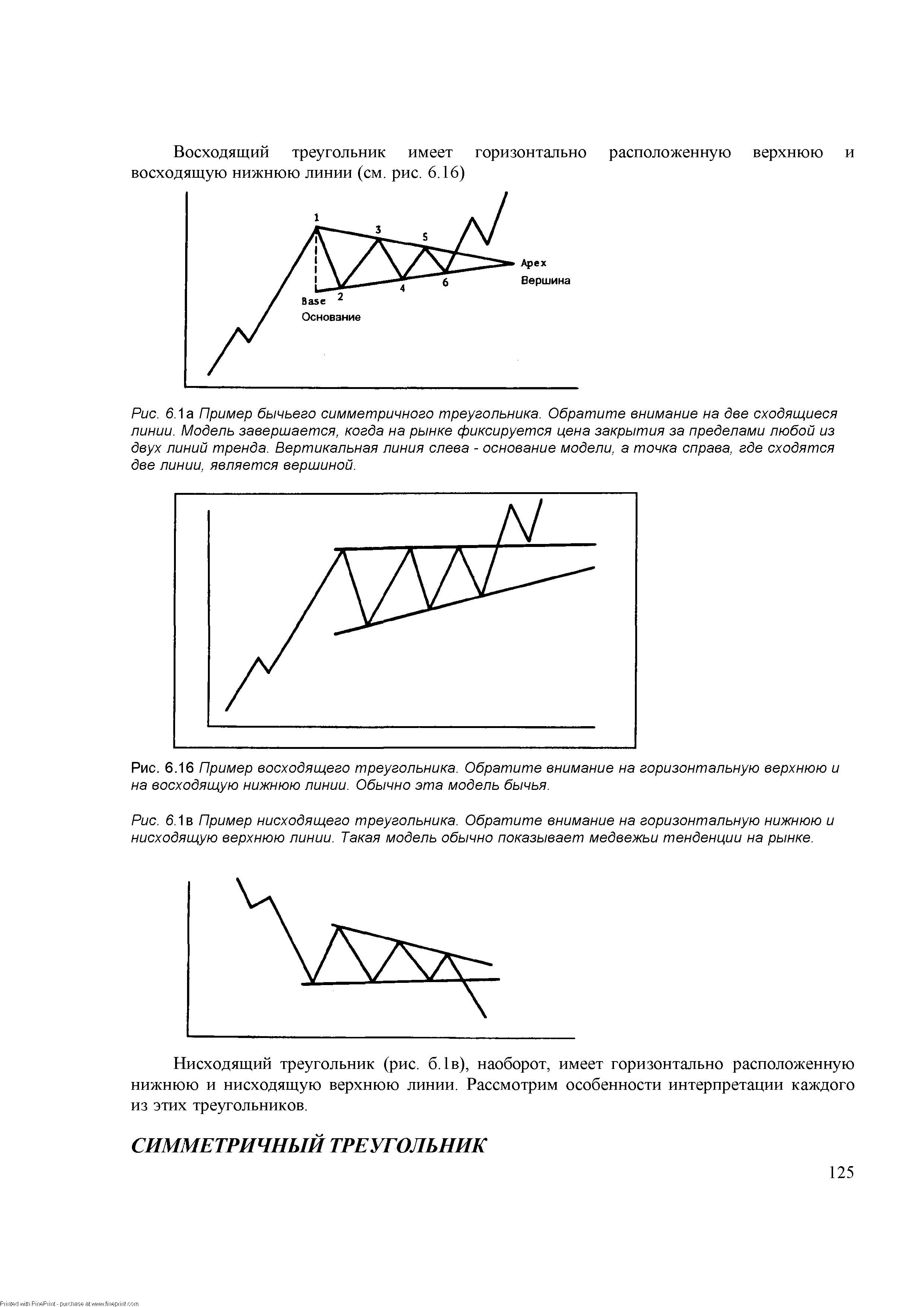Рис. 6.16 Пример восходящего треугольника. Обратите внимание на горизонтальную верхнюю и на восходящую нижнюю линии. Обычно эта модель бычья.
