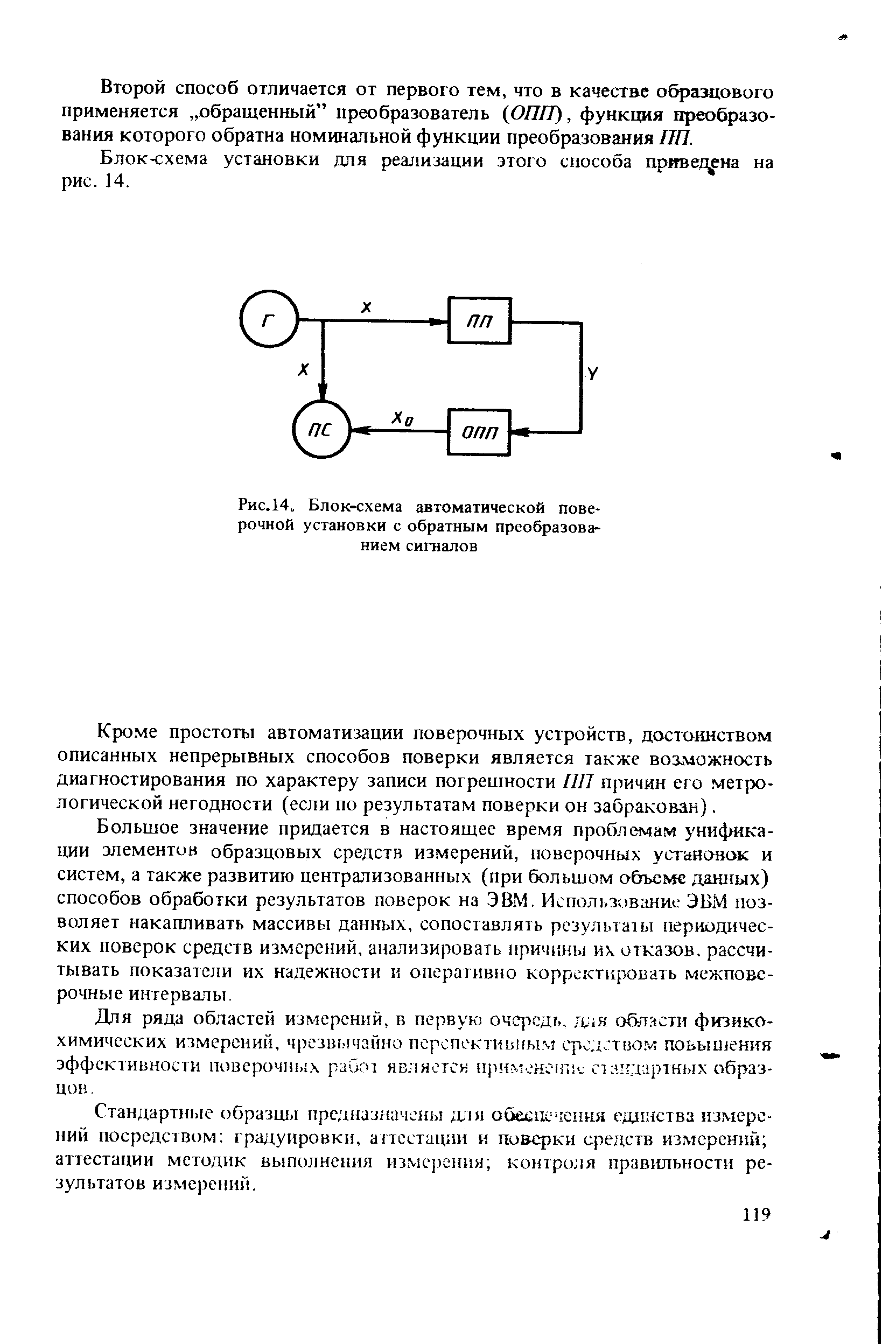 Рис.14 <a href="/info/19143">Блок-схема</a> автоматической поверочной установки с обратным преобразованием сигналов
