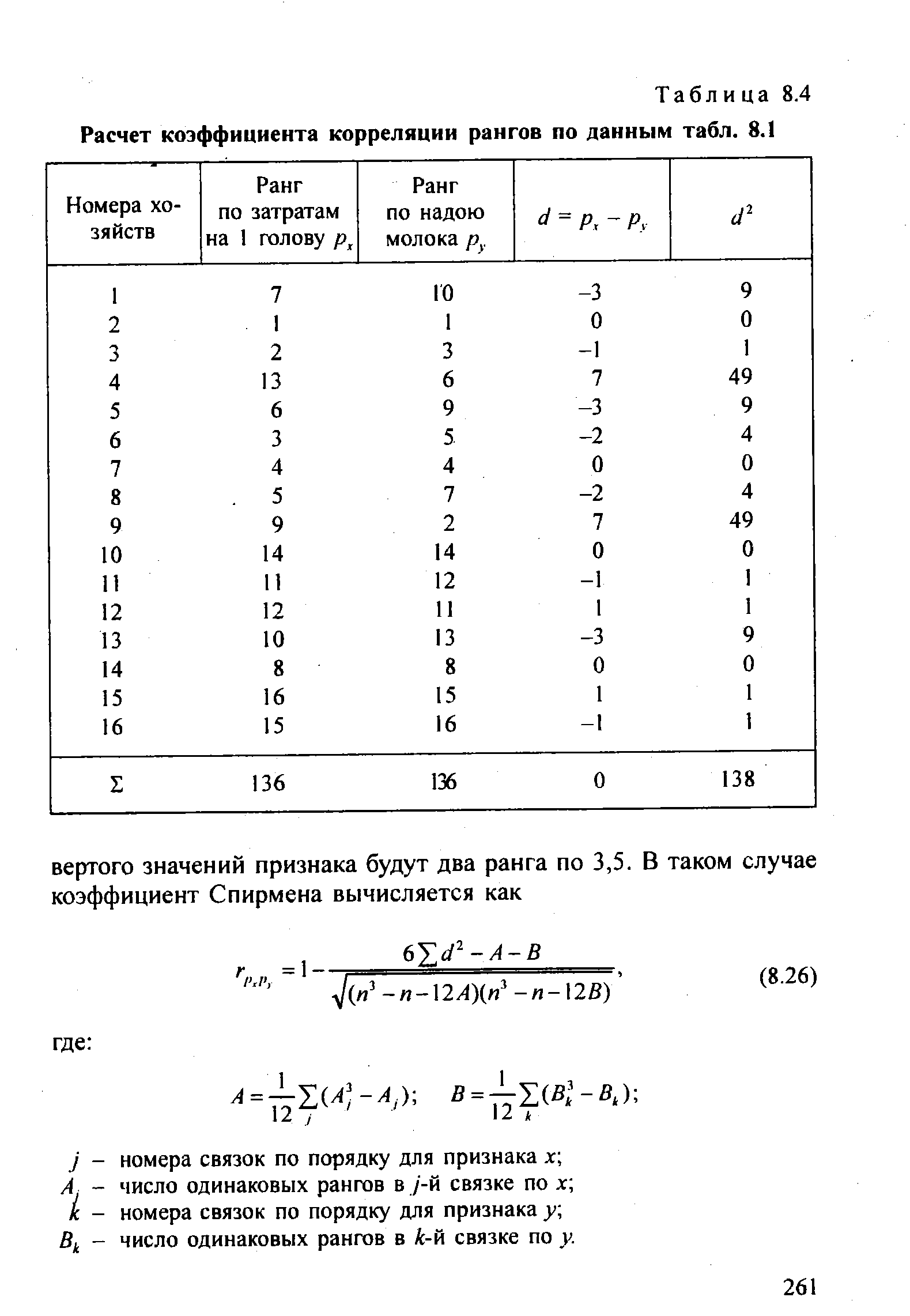 Таблица 8.4 Расчет коэффициента корреляции рангов по данным табл. 8.1
