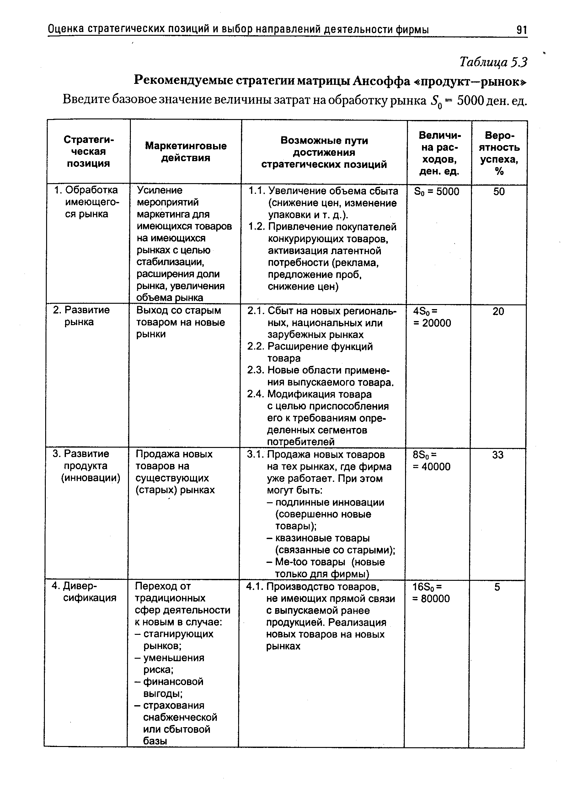 Таблица 5.3 Рекомендуемые стратегии матрицы Ансоффа продукт—рынок 
