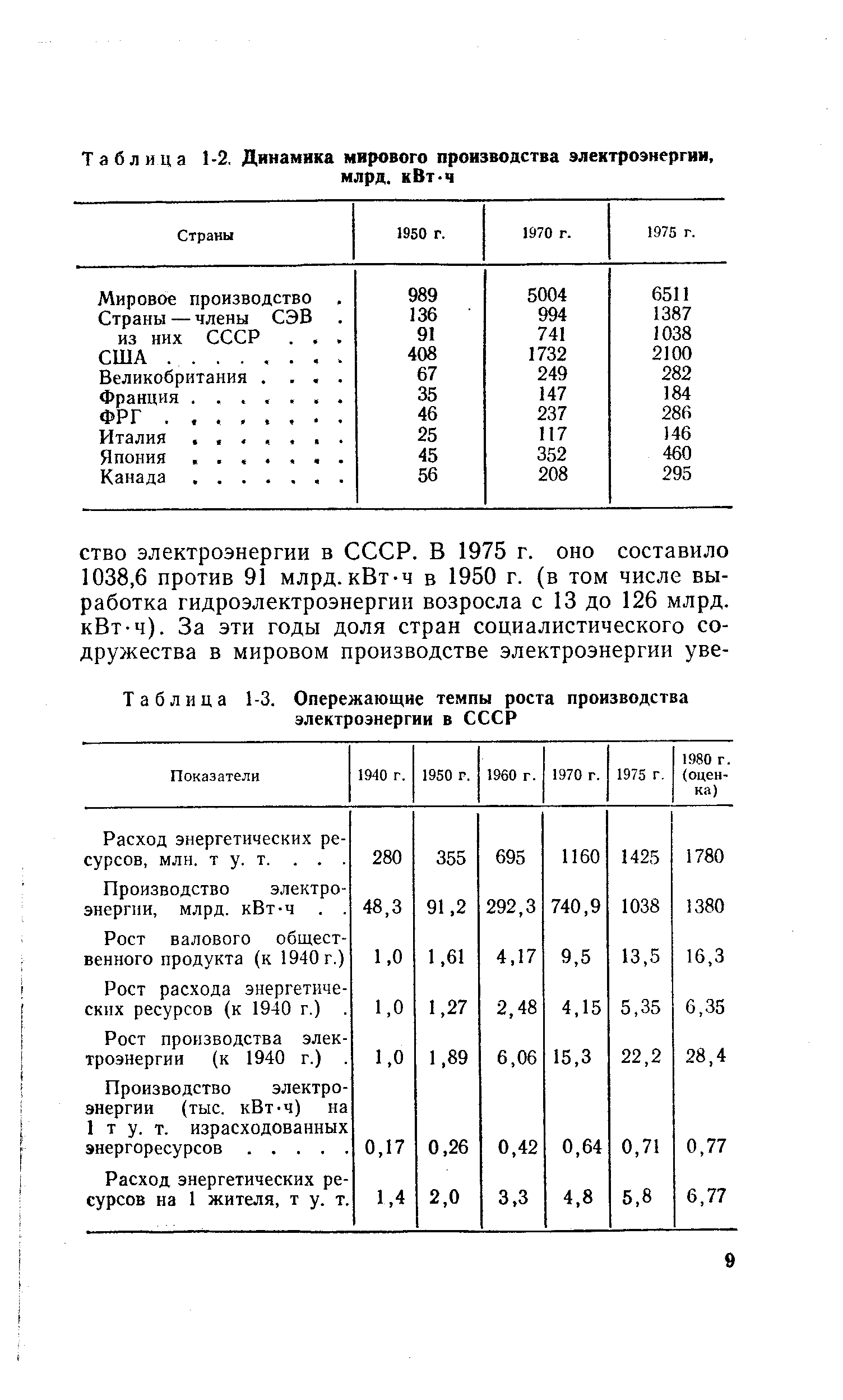 Таблица 1-3. Опережающие <a href="/info/1664">темпы роста производства</a> электроэнергии в СССР
