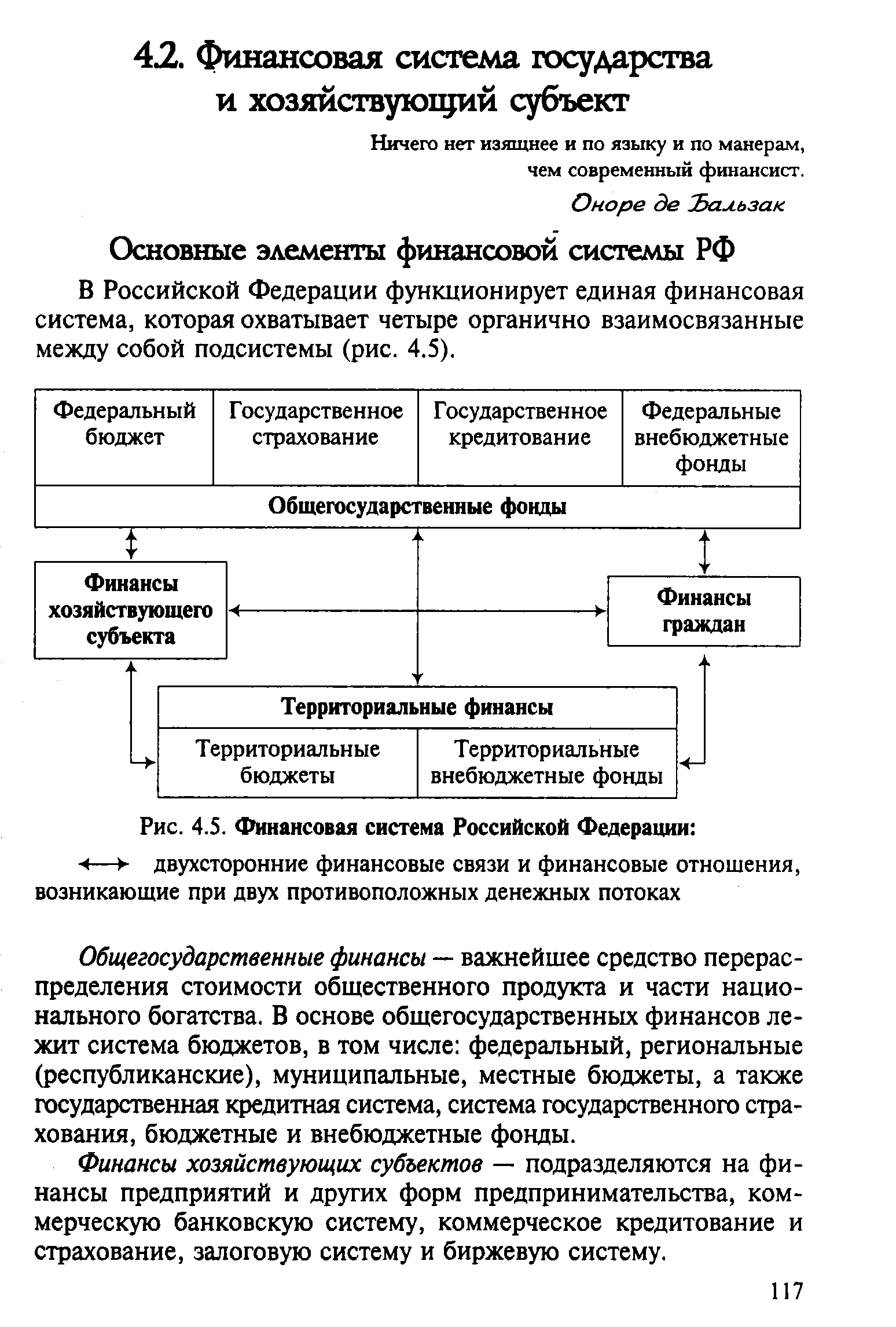 Рис. 4.5. <a href="/info/11949">Финансовая система</a> Российской Федерации 
