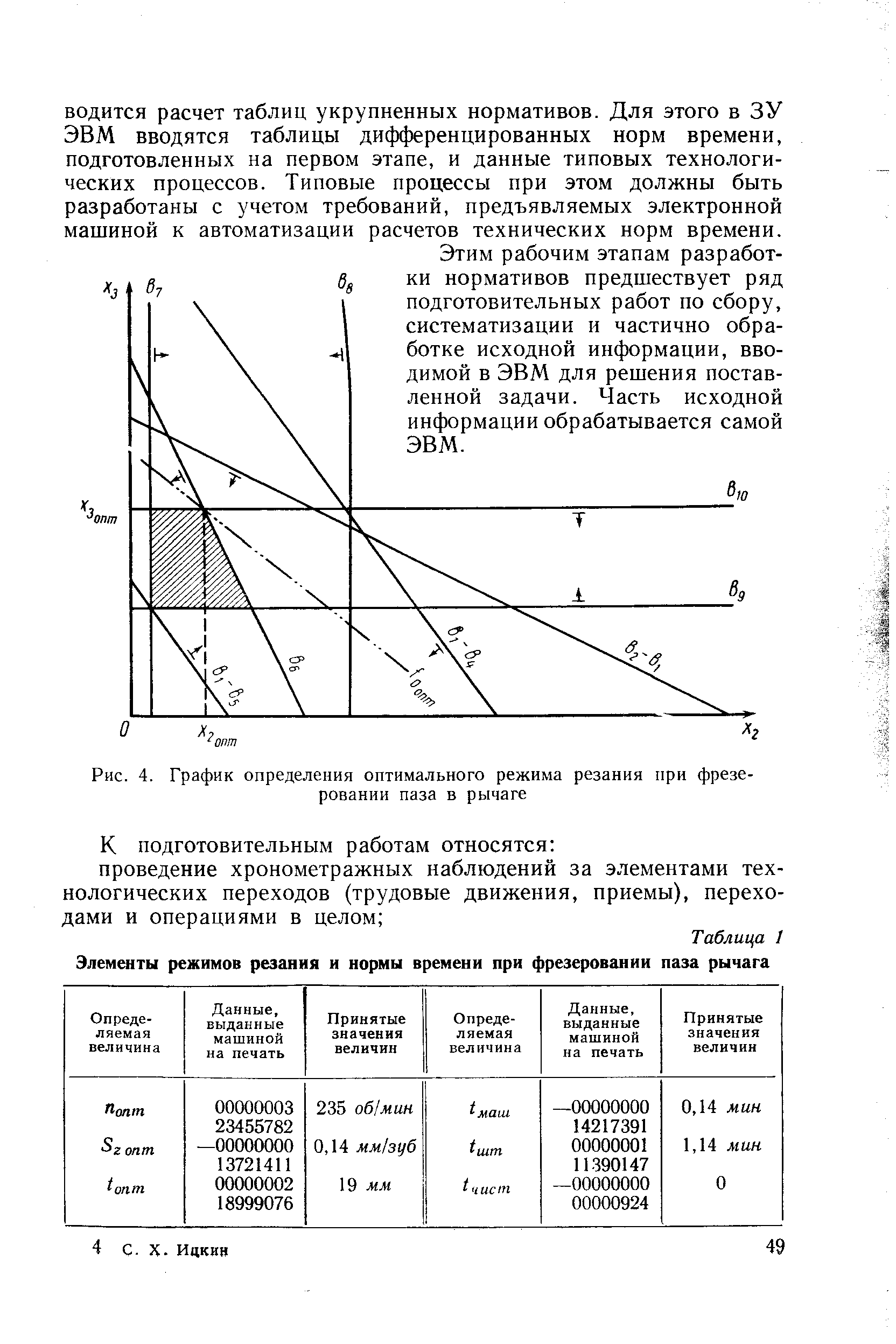 Рис. 4. График определения оптимального режима резания при фрезеровании паза в рычаге

