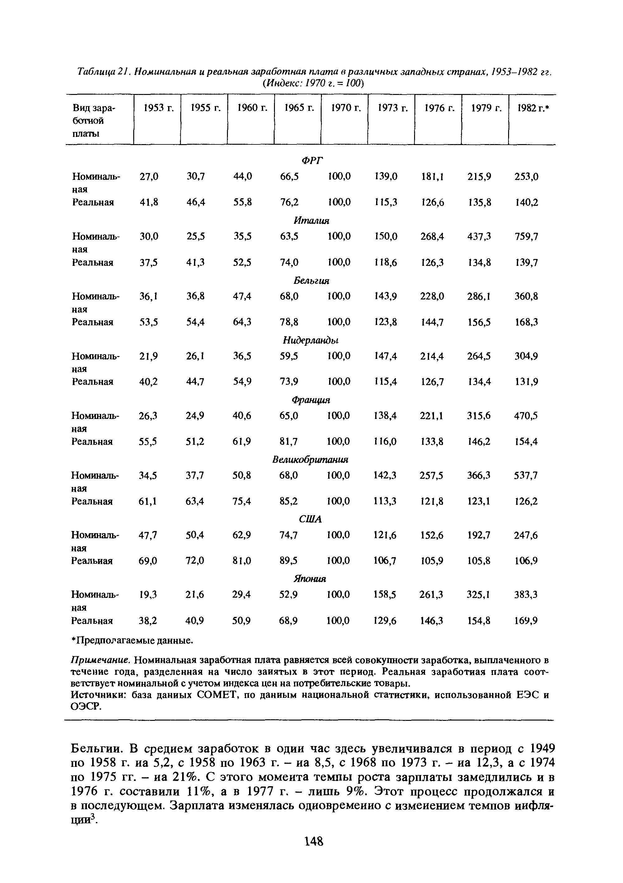 Таблица 21. Номинальная и <a href="/info/21246">реальная заработная плата</a> в различных западных странах, 1953-1982 гг.
