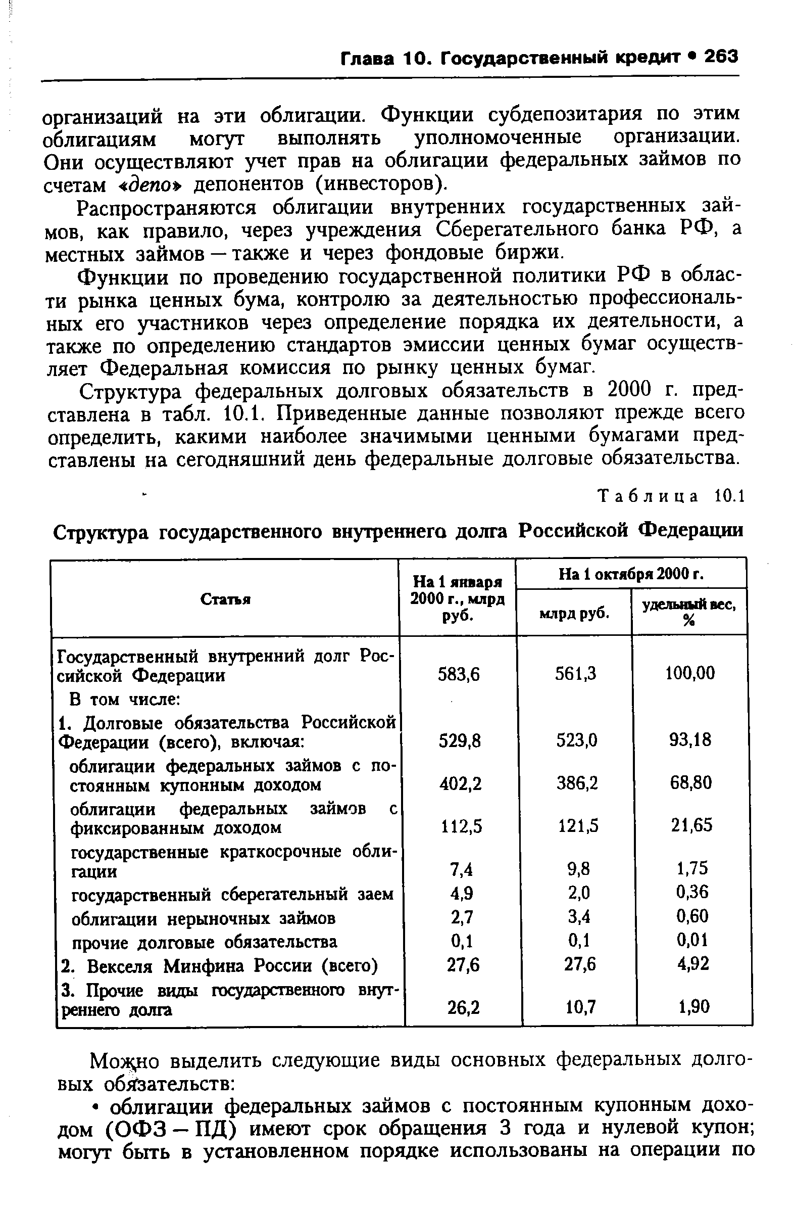 Таблица 10.1 Структура государственного внутреннего долга Российской Федерации
