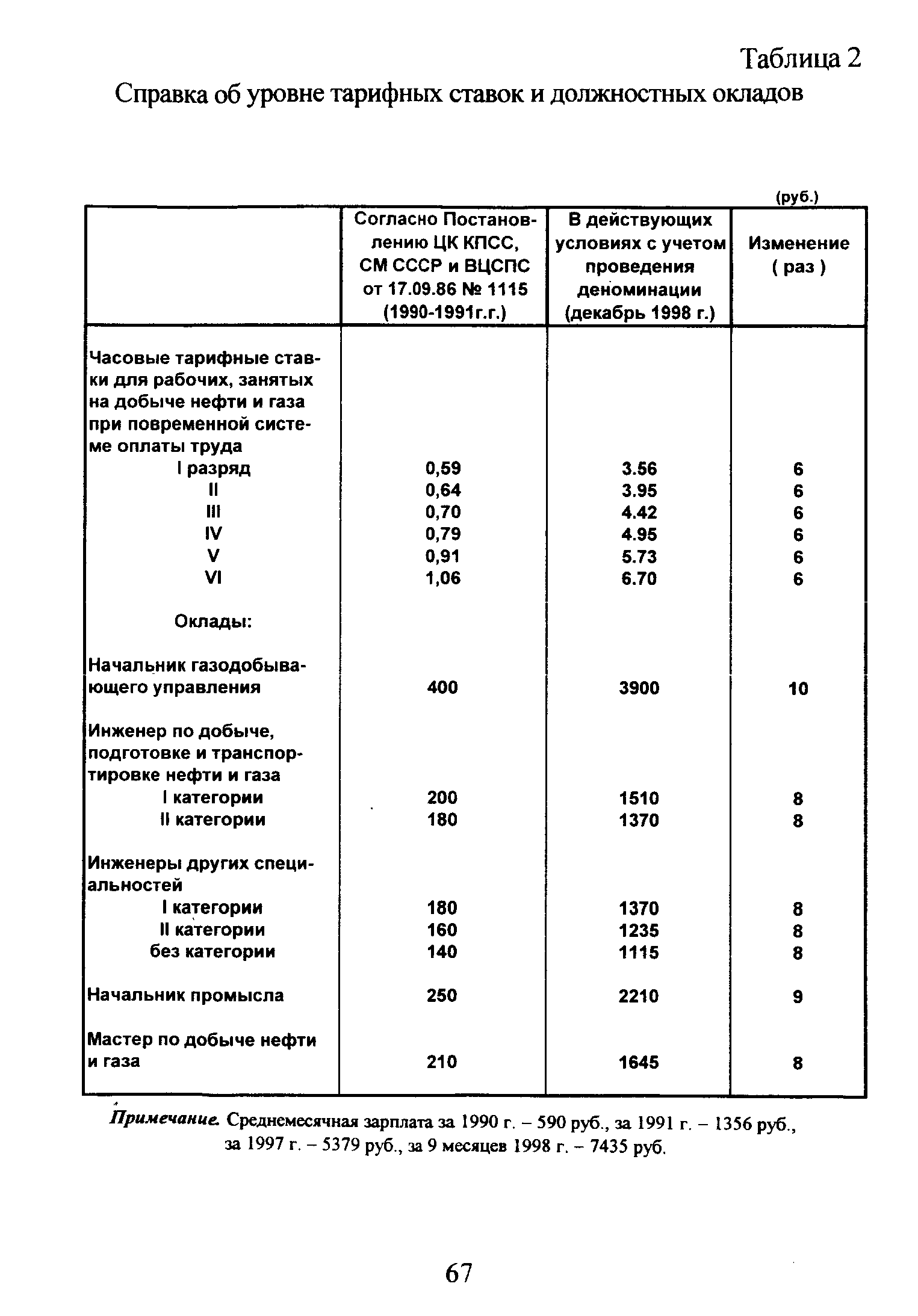 Таблица 2 Справка об уровне тарифных ставок и должностных окладов
