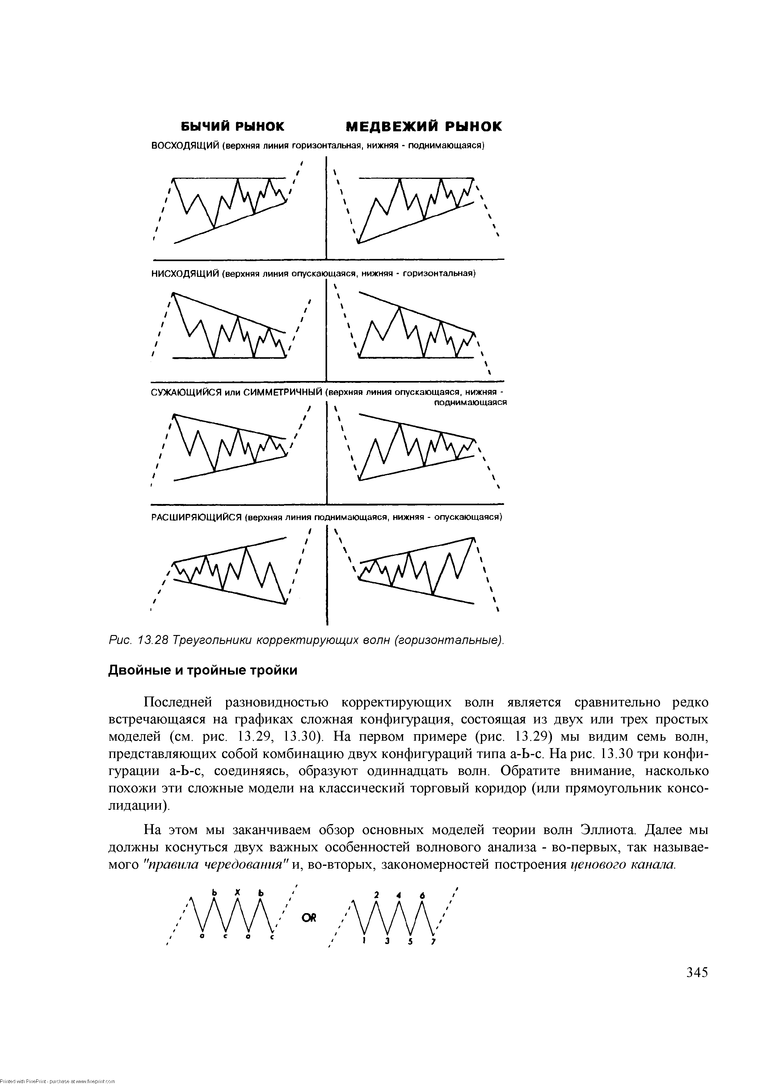 Рис. 13.28 Треугольники корректирующих волн (горизонтальные). Двойные и тройные тройки
