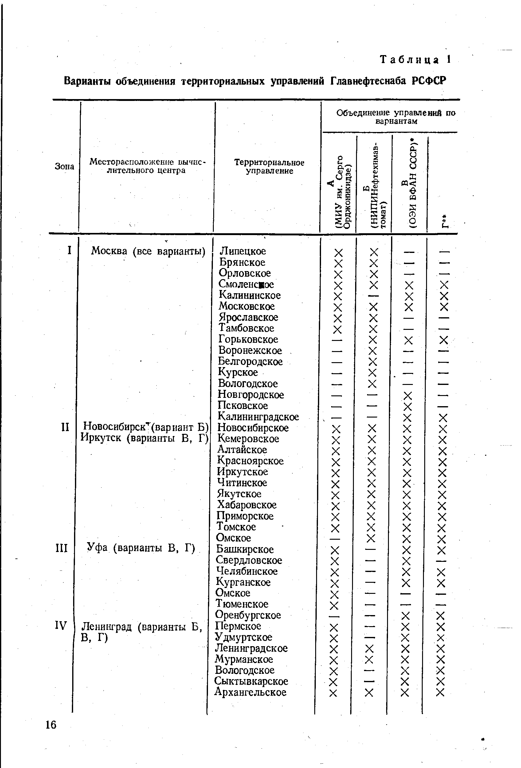 Таблица 1 Варианты объединения территориальных управлений Главнефтеснаба РСФСР
