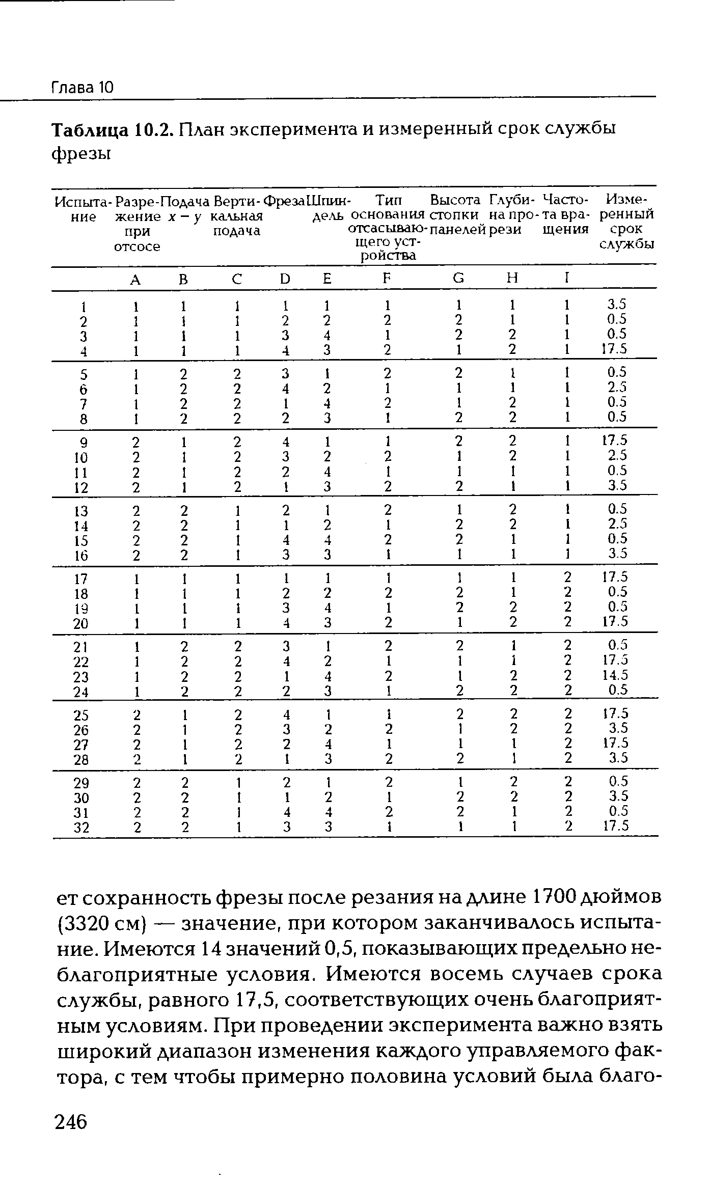 Таблица 10.2. План эксперимента и измеренный срок службы

