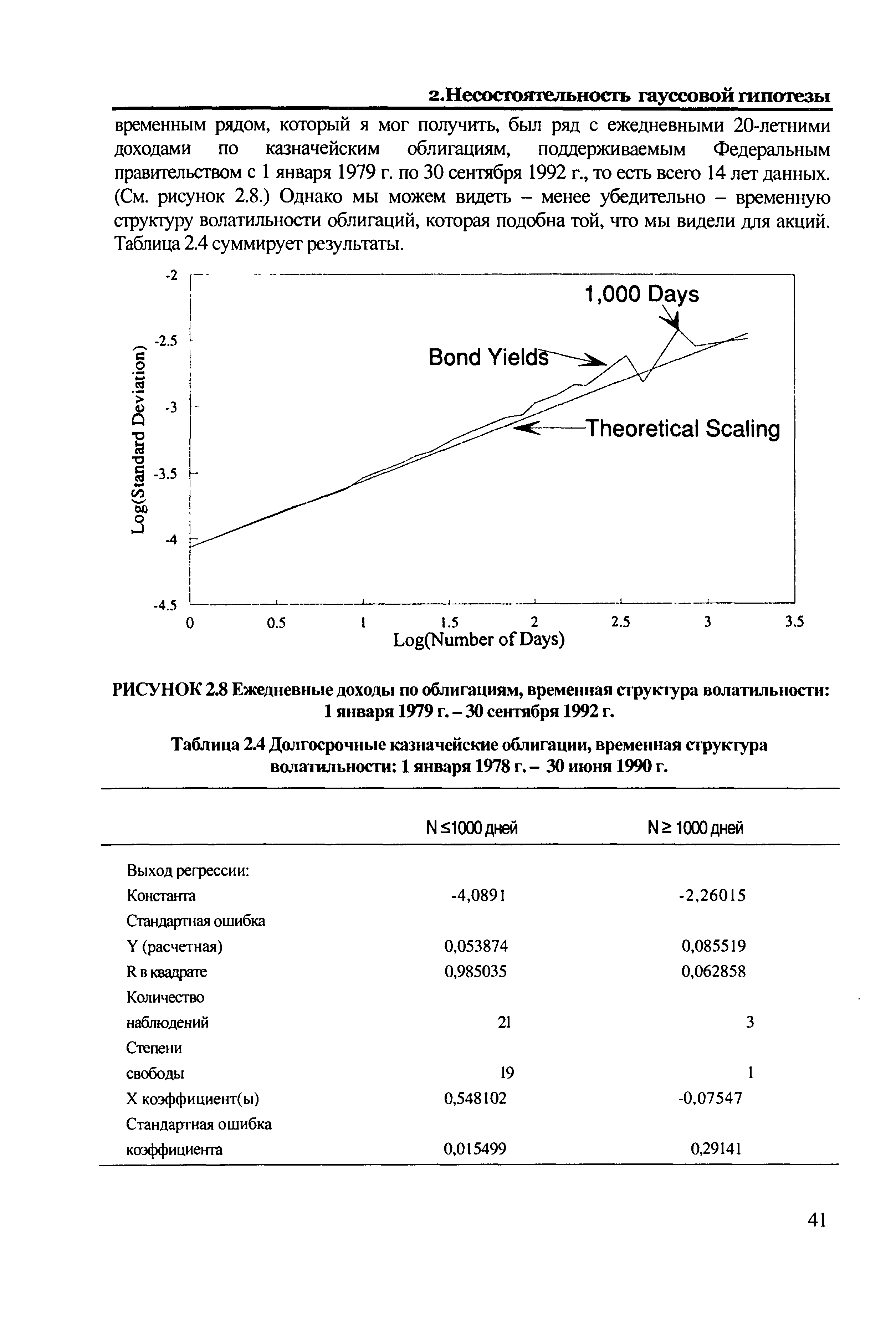 Таблица 2.4 <a href="/info/8166">Долгосрочные казначейские</a> облигации, временная структура волатильности 1 января 1978 г. - 30 июня 1990 г.
