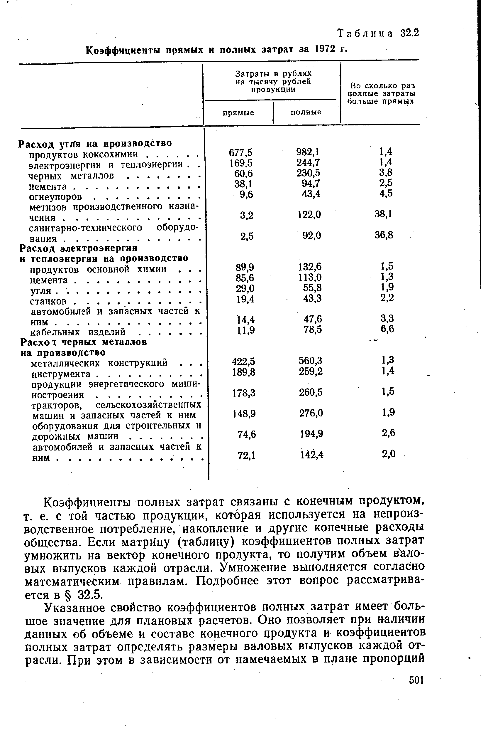 Таблица 32.2 <a href="/info/54369">Коэффициенты прямых</a> и полных затрат за 1972 г.
