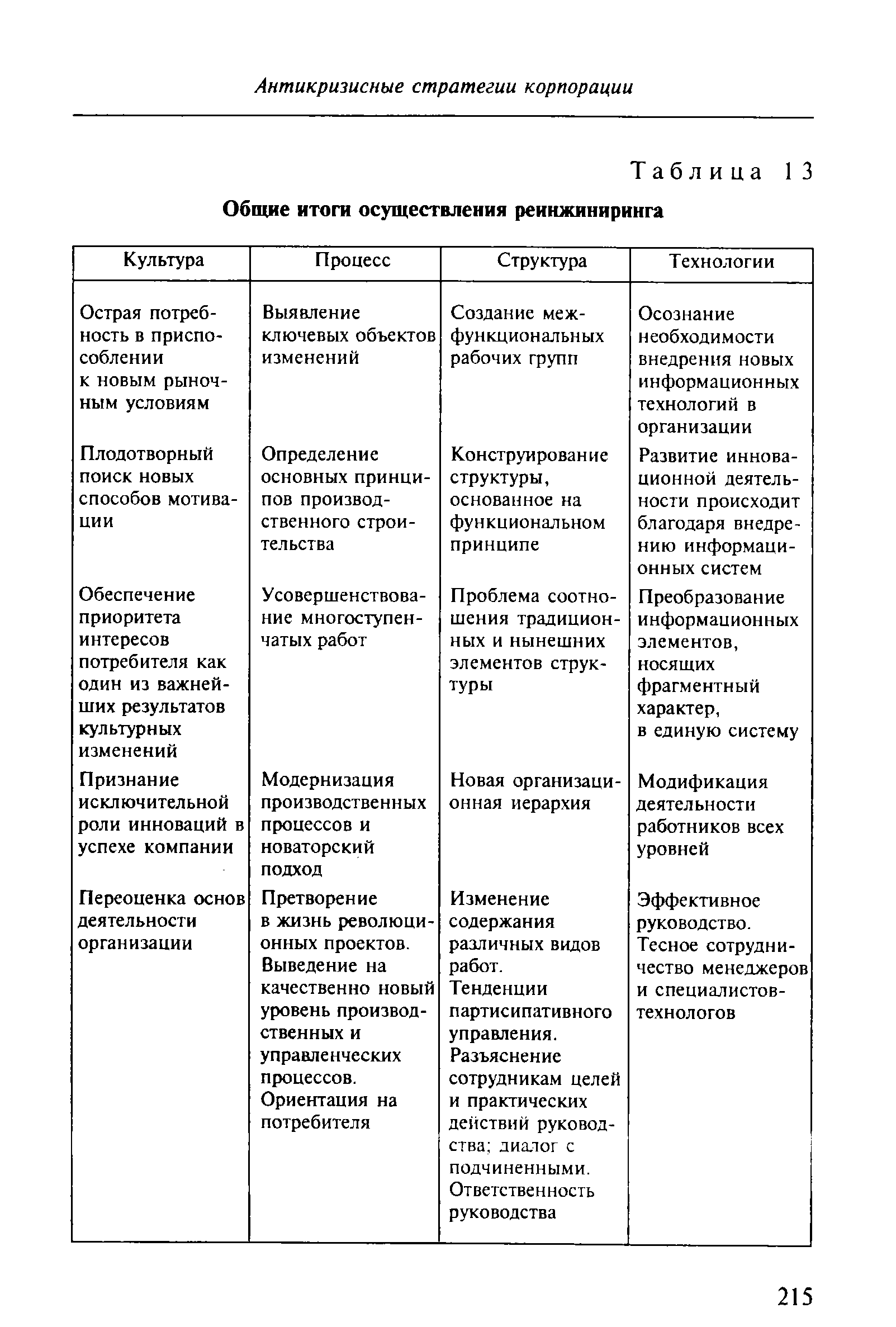 Таблица 13 Общие итоги осуществления реинжиниринга
