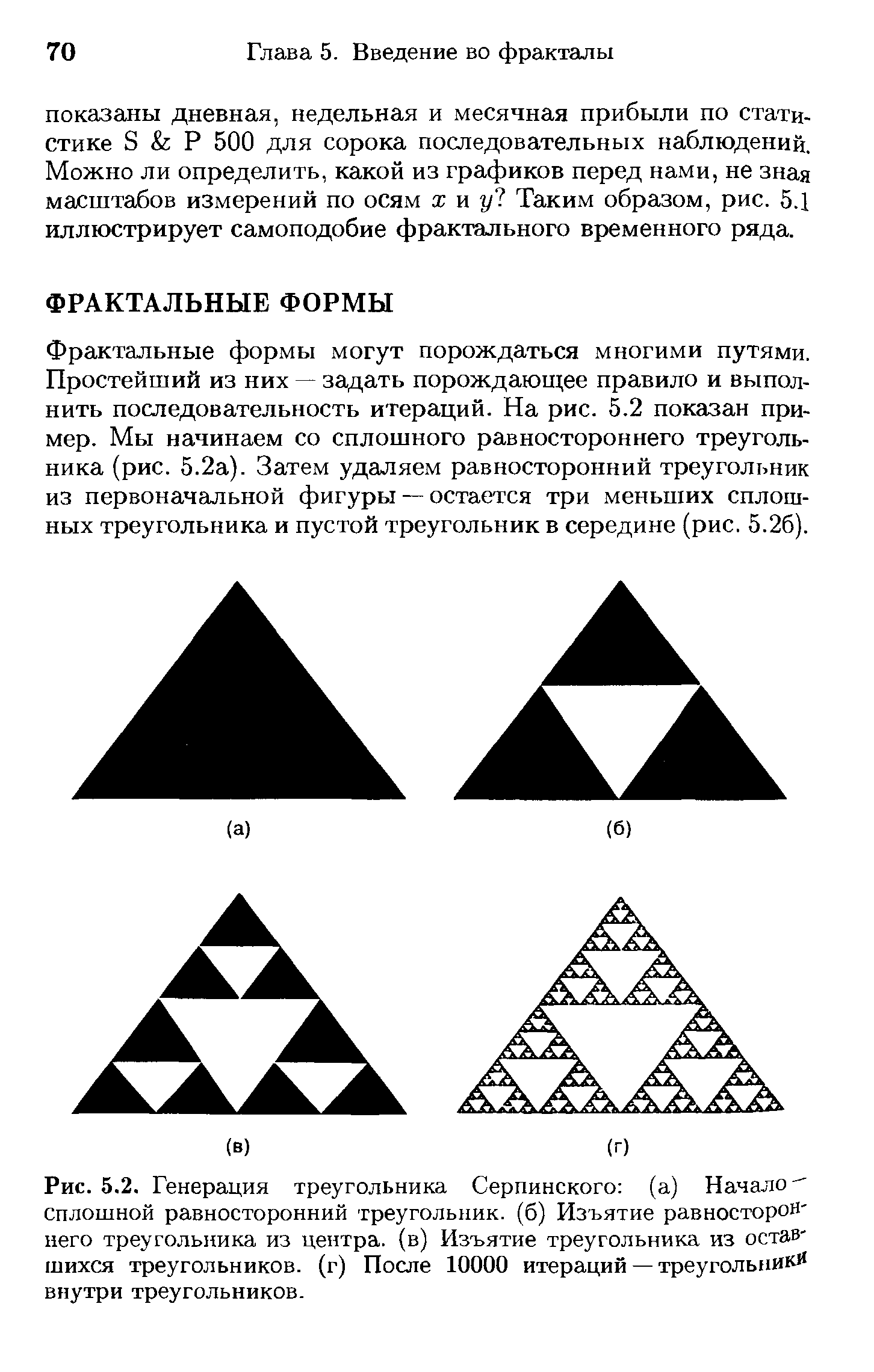 Рис. 5.2. Генерация треугольника Серпинского (а) Начало- сплошной равносторонний треугольник, (б) Изъятие равностороннего треугольника из центра, (в) Изъятие треугольника из оставшихся треугольников, (г) После 10000 итераций — треугольники внутри треугольников.
