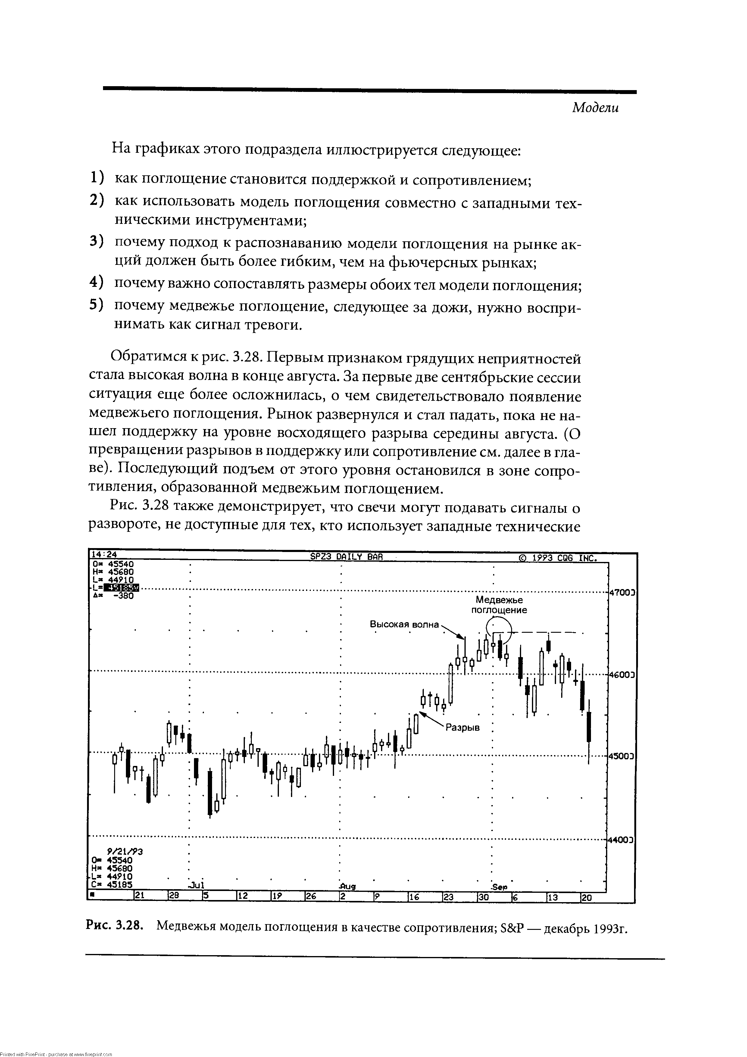 Рис. 3.28. Медвежья модель поглощения в качестве сопротивления S P — декабрь 1993г.
