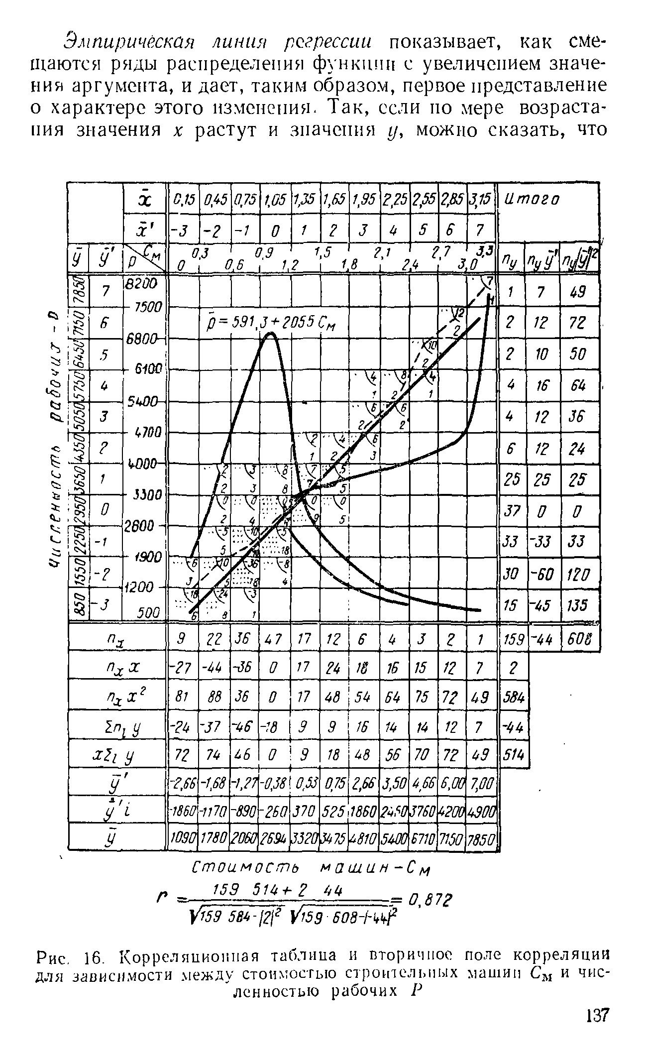 Рис. 16. Корреляционная таблица и вторичное поле корреляции
