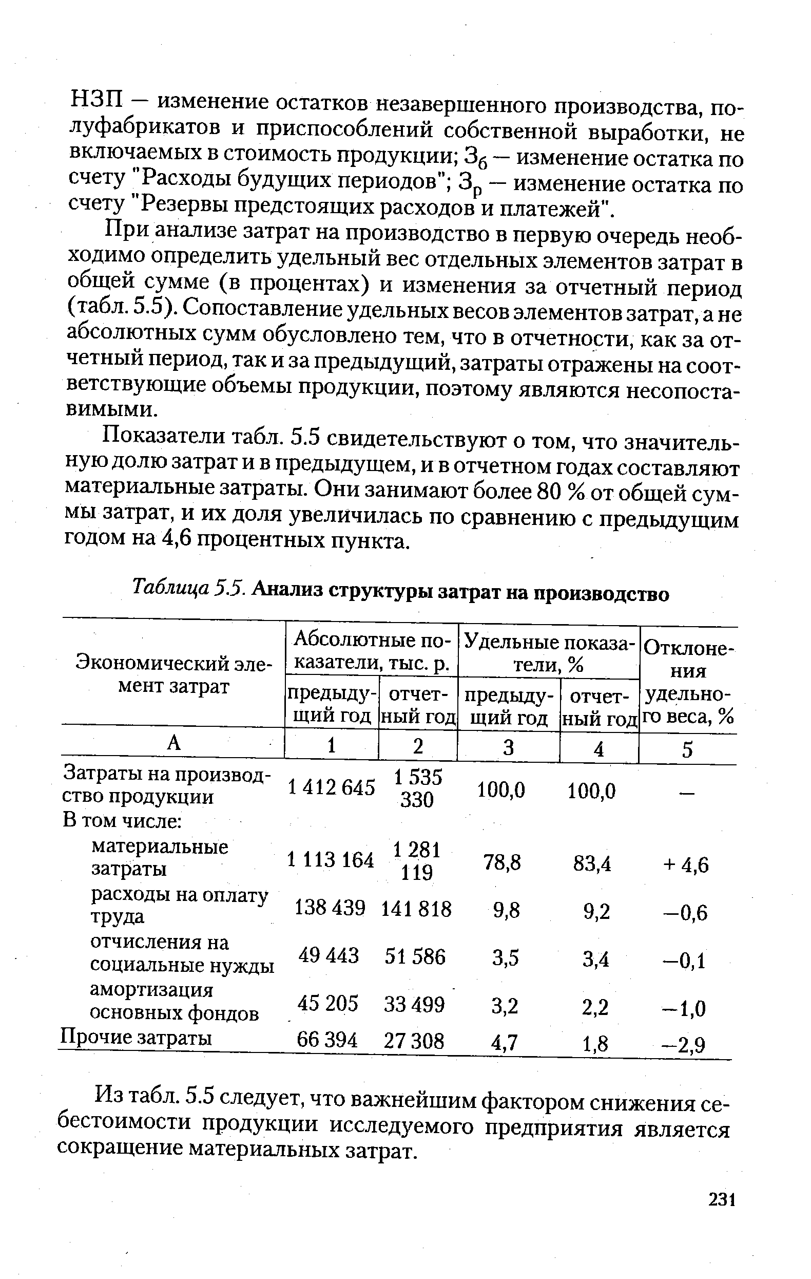 Таблица 5.5. <a href="/info/195526">Анализ структуры</a> затрат на производство

