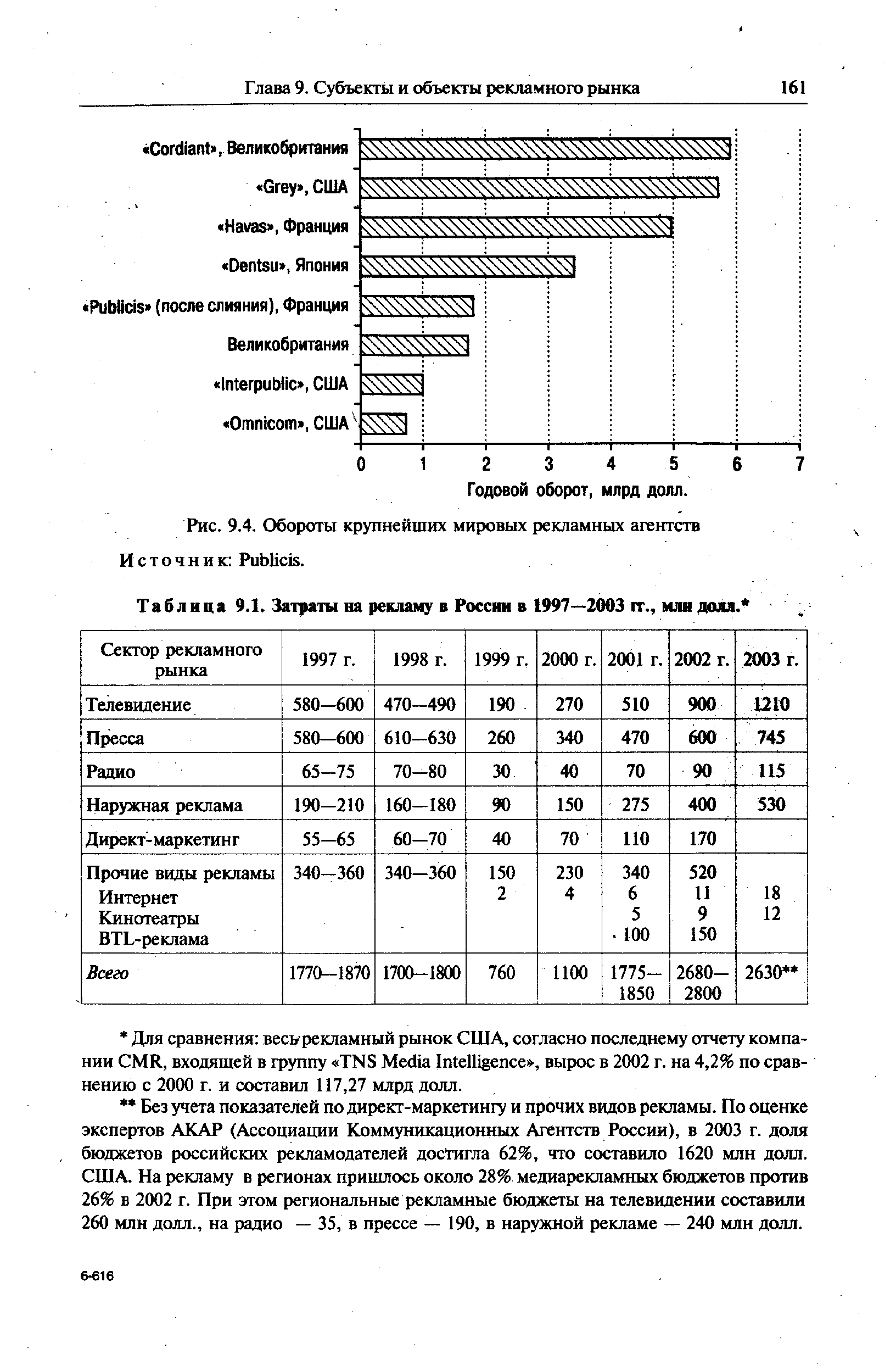 Таблица 9.1. Затраты на рекламу в России в 1997—2003 гг., млн дом. 
