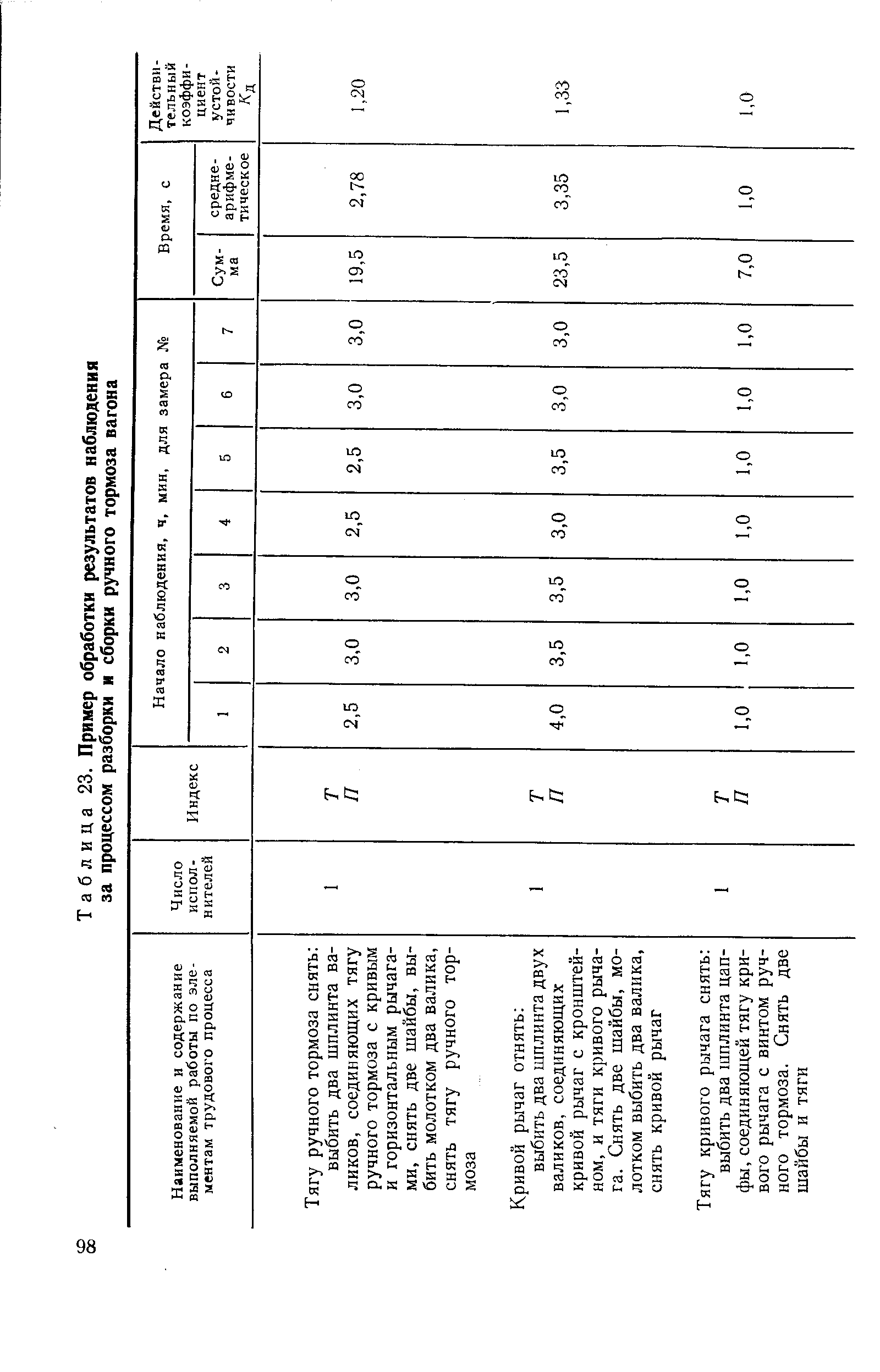 Таблица 23. Пример обработки результатов наблюдения за процессом разборки и сборки ручного тормоза вагона

