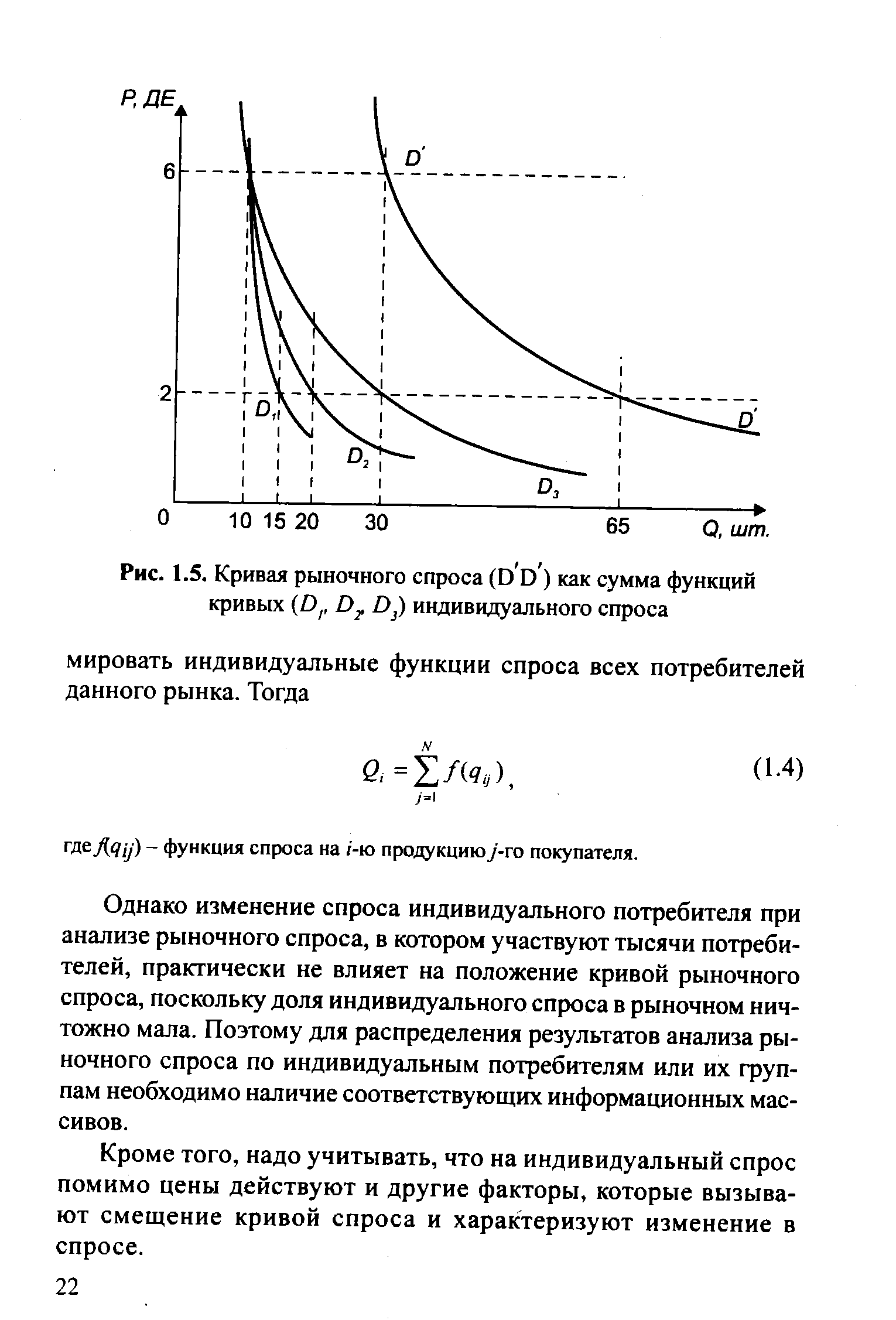 Рис. 1.5. Кривая рыночного спроса (D D ) как сумма функций кривых (Dr D D3) индивидуального спроса
